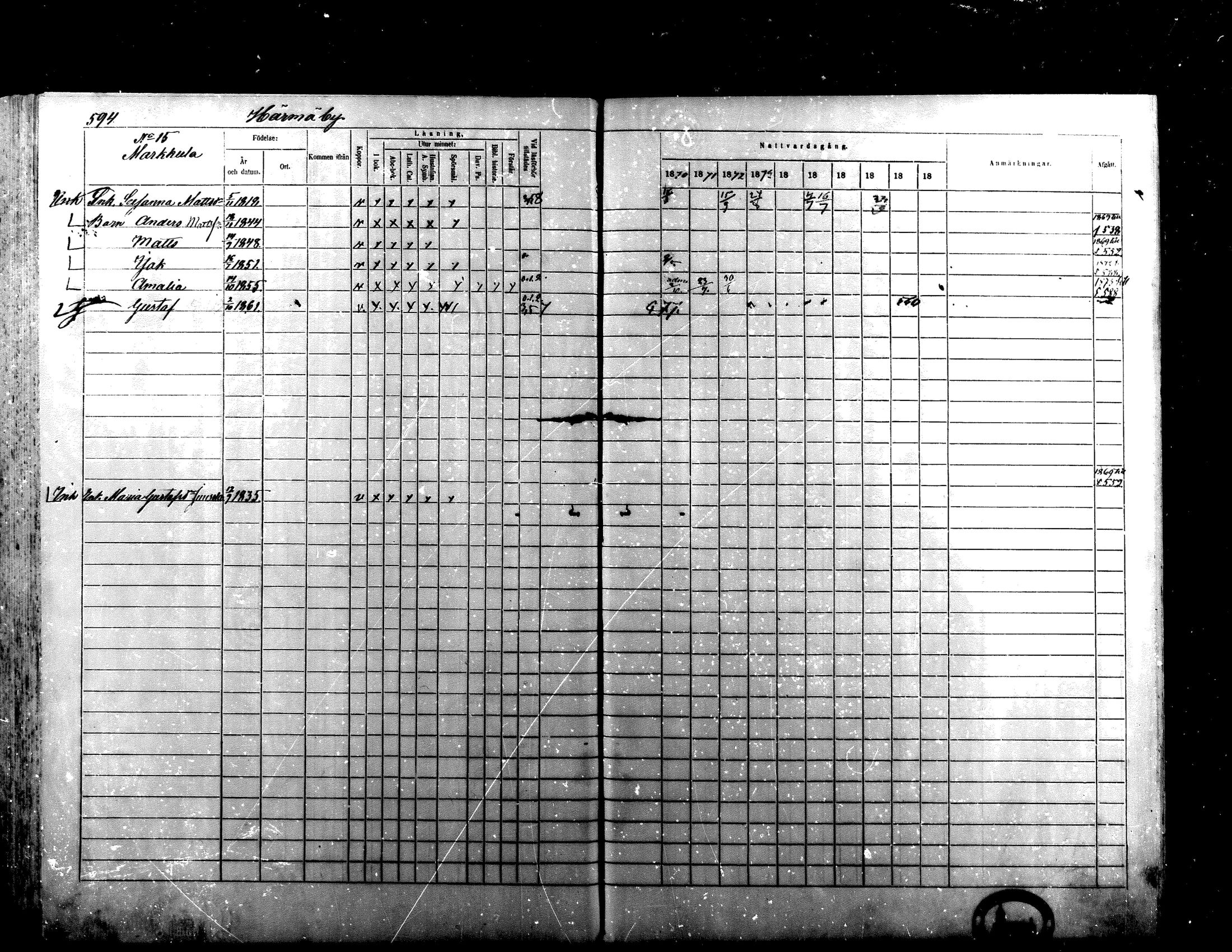 [ ../kirjat/Kirkonkirjat/alaharma/rippikirja_1870-1879_mko130-163/kuvat/481.jpg ]