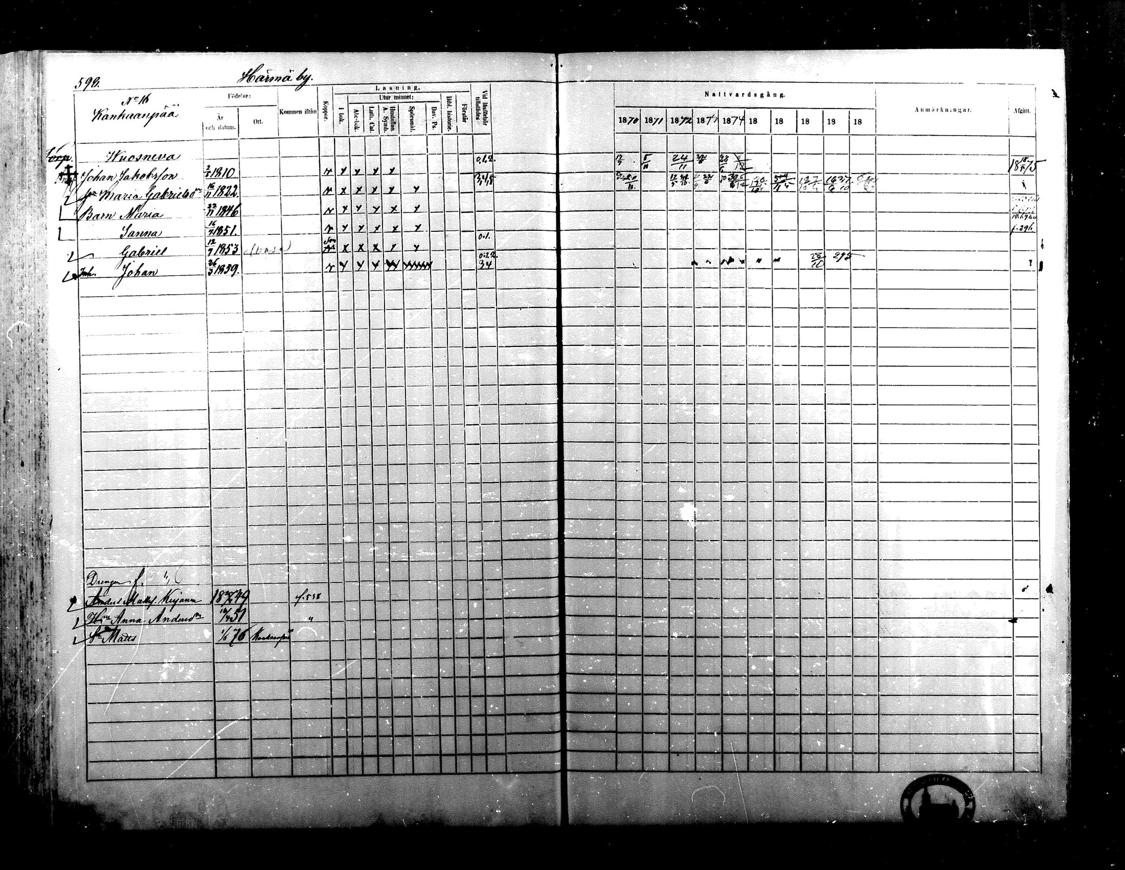 [ ../kirjat/Kirkonkirjat/alaharma/rippikirja_1870-1879_mko130-163/kuvat/484.jpg ]
