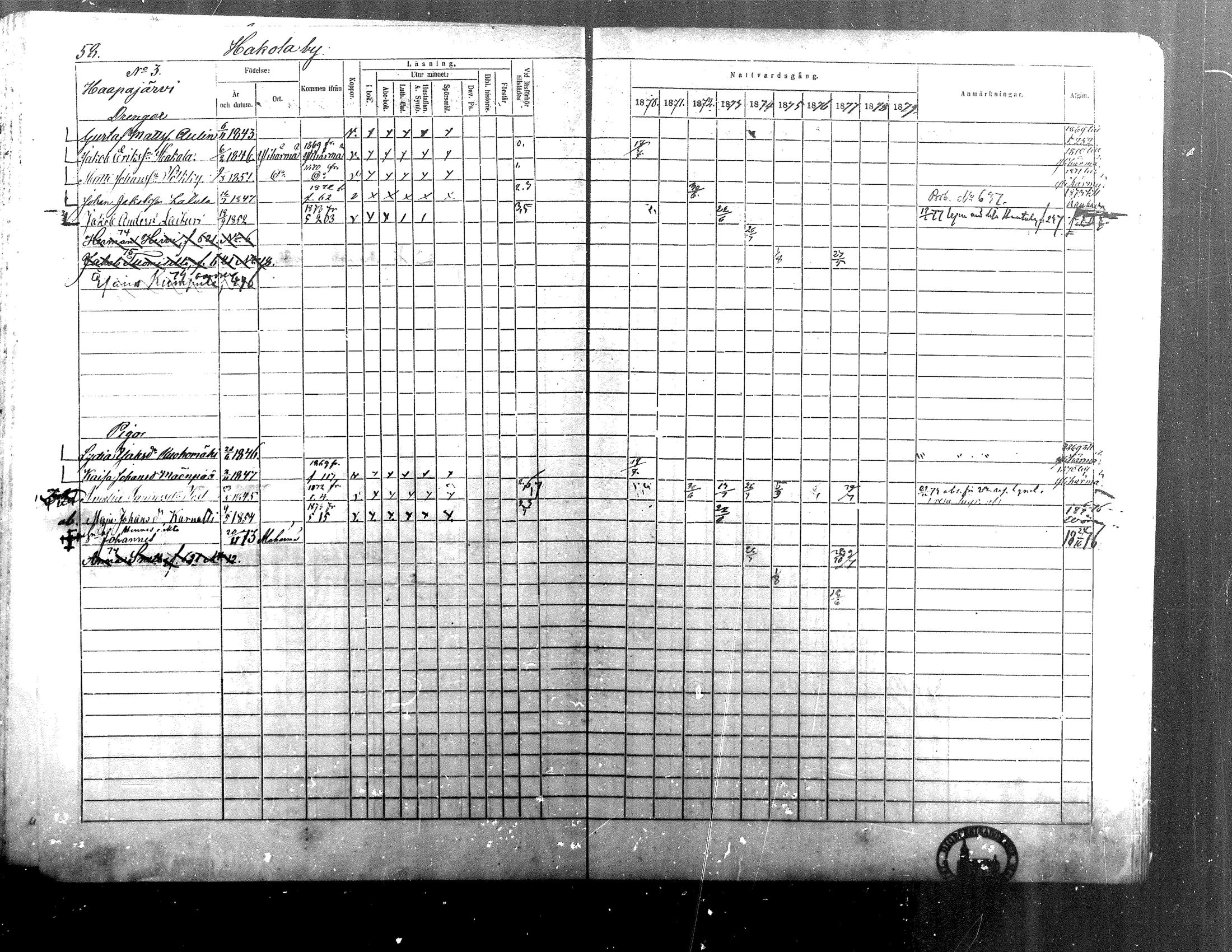 [ ../kirjat/Kirkonkirjat/alaharma/rippikirja_1870-1879_mko130-163/kuvat/50.jpg ]