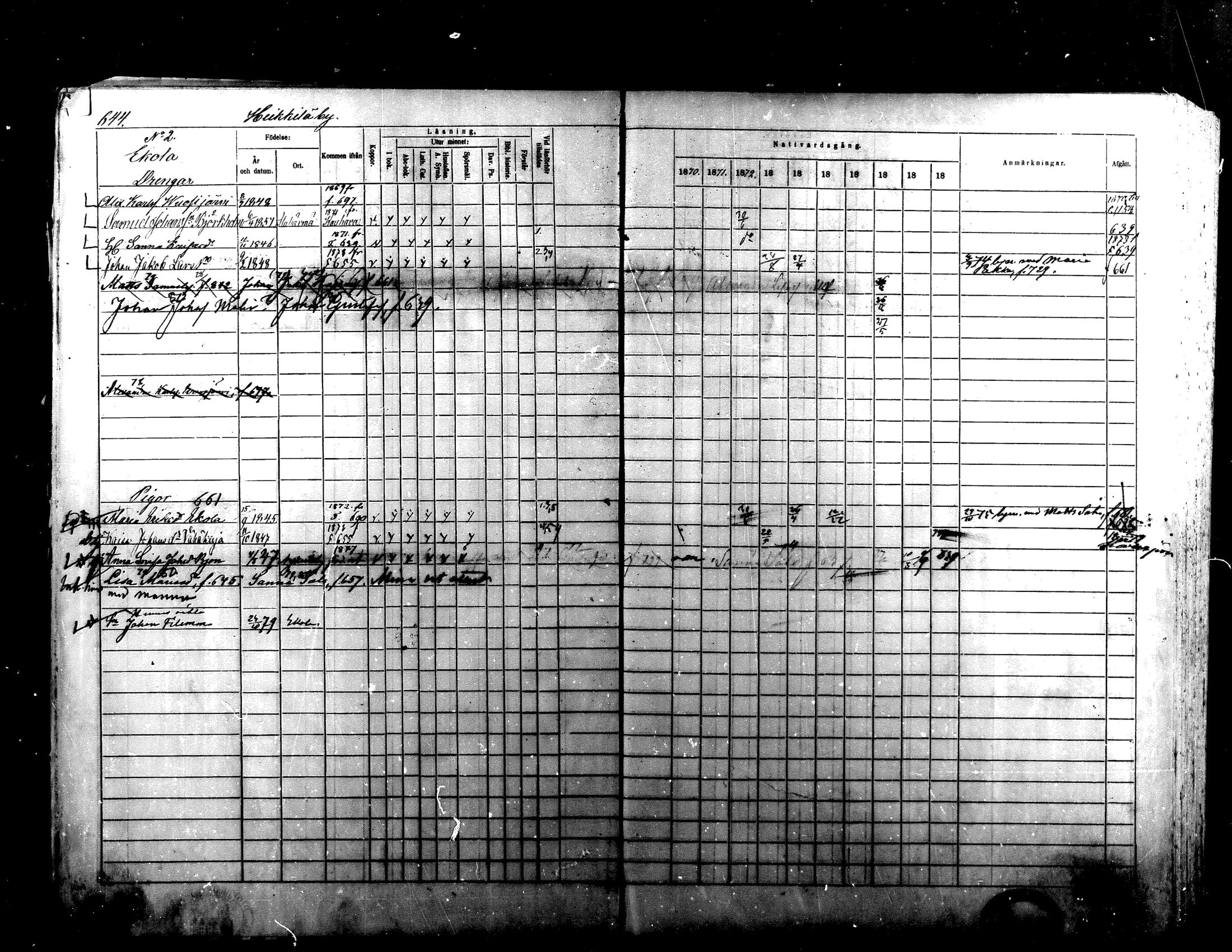 [ ../kirjat/Kirkonkirjat/alaharma/rippikirja_1870-1879_mko130-163/kuvat/519.jpg ]