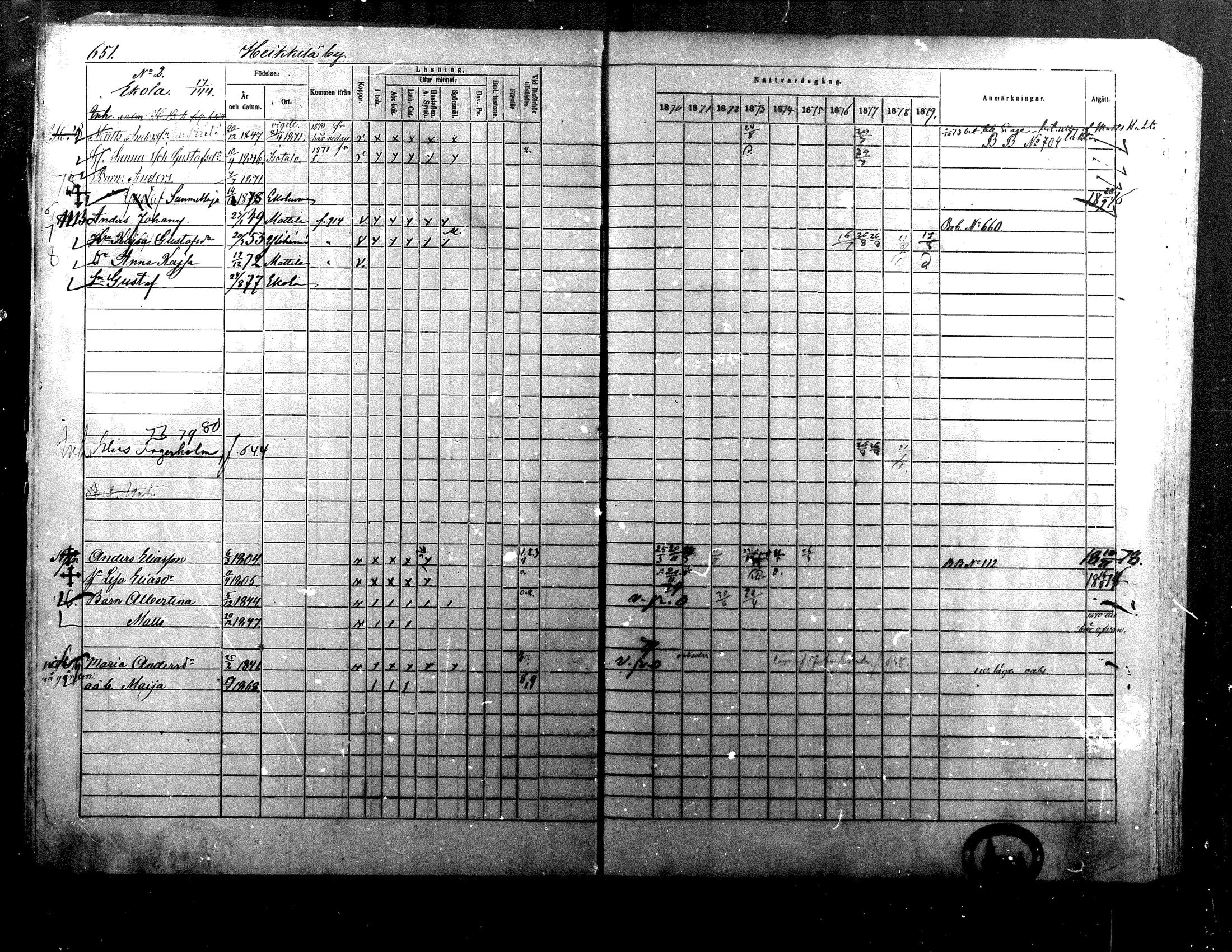 [ ../kirjat/Kirkonkirjat/alaharma/rippikirja_1870-1879_mko130-163/kuvat/525.jpg ]