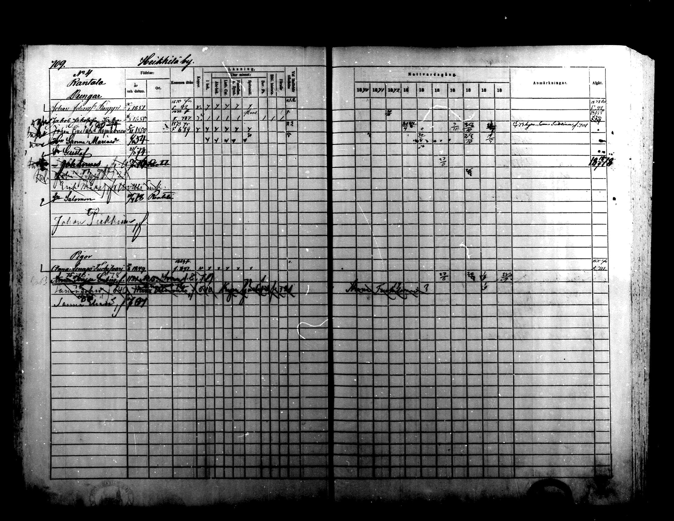 [ ../kirjat/Kirkonkirjat/alaharma/rippikirja_1870-1879_mko130-163/kuvat/574.jpg ]