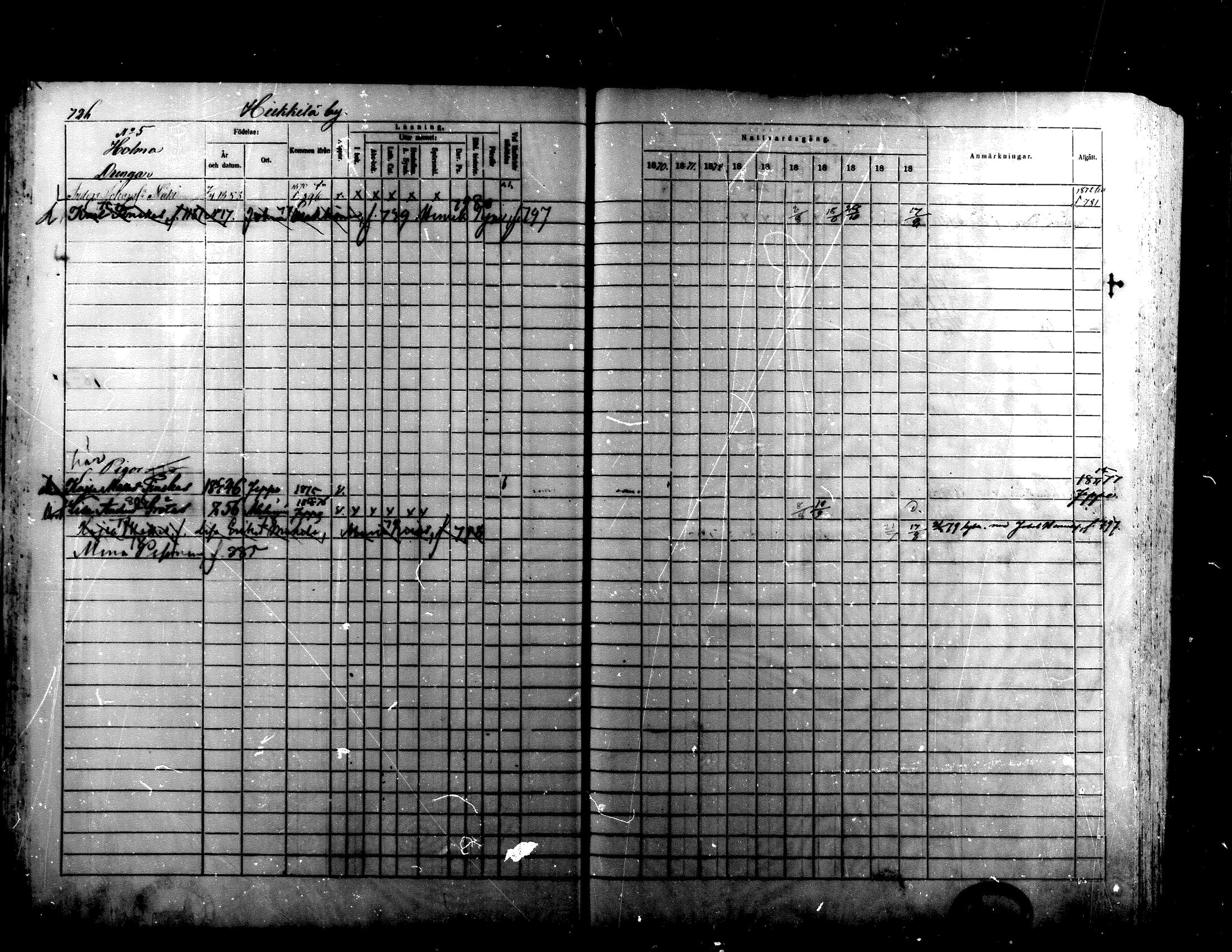 [ ../kirjat/Kirkonkirjat/alaharma/rippikirja_1870-1879_mko130-163/kuvat/590.jpg ]