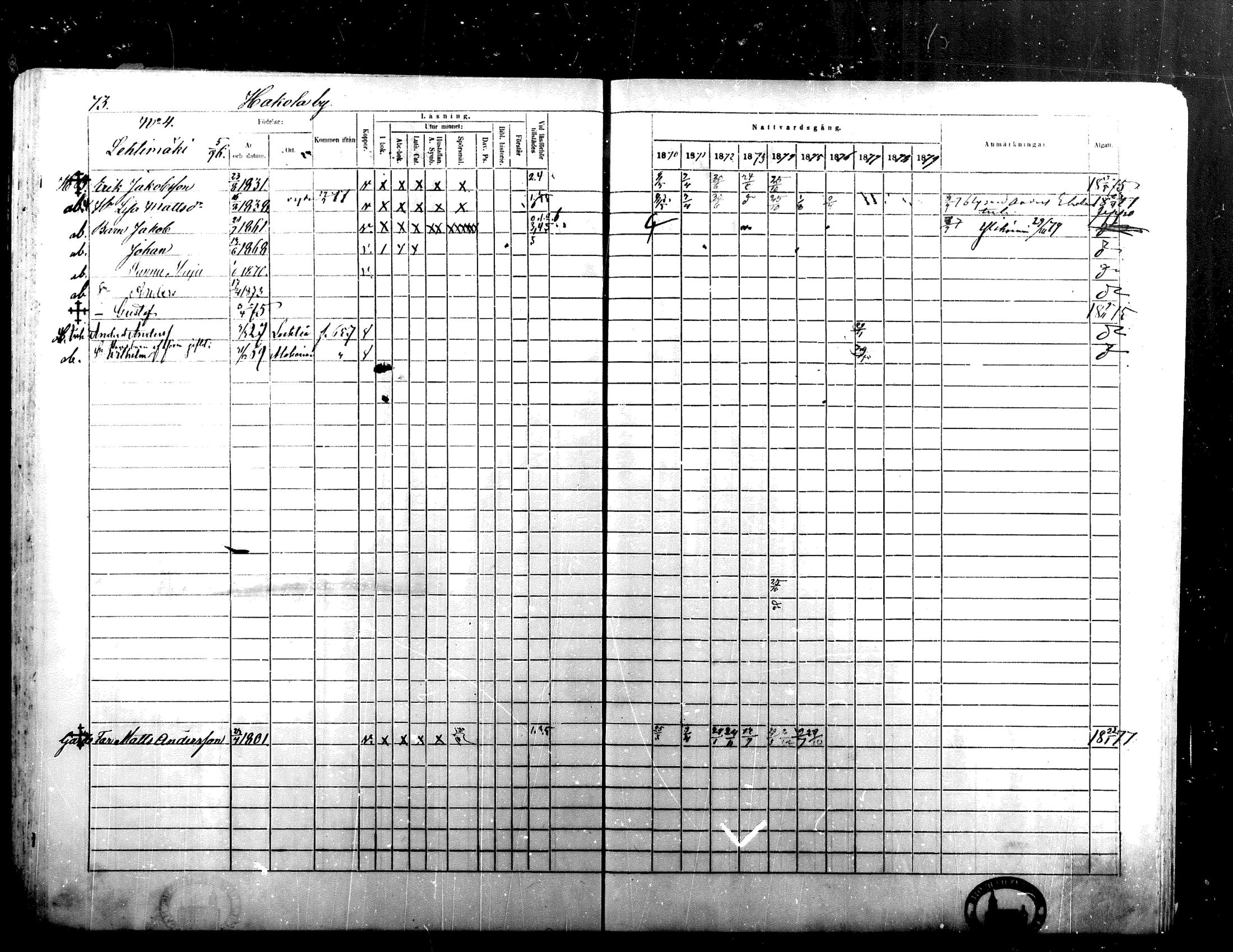 [ ../kirjat/Kirkonkirjat/alaharma/rippikirja_1870-1879_mko130-163/kuvat/63.jpg ]