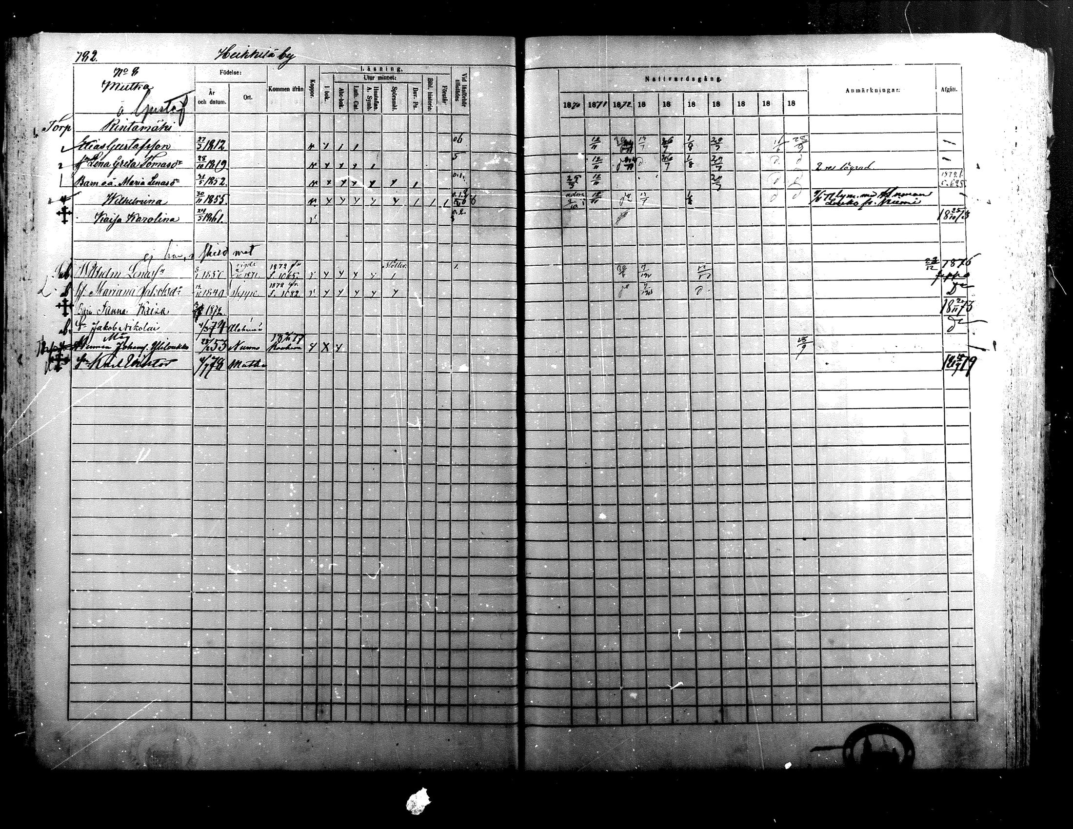 [ ../kirjat/Kirkonkirjat/alaharma/rippikirja_1870-1879_mko130-163/kuvat/640.jpg ]