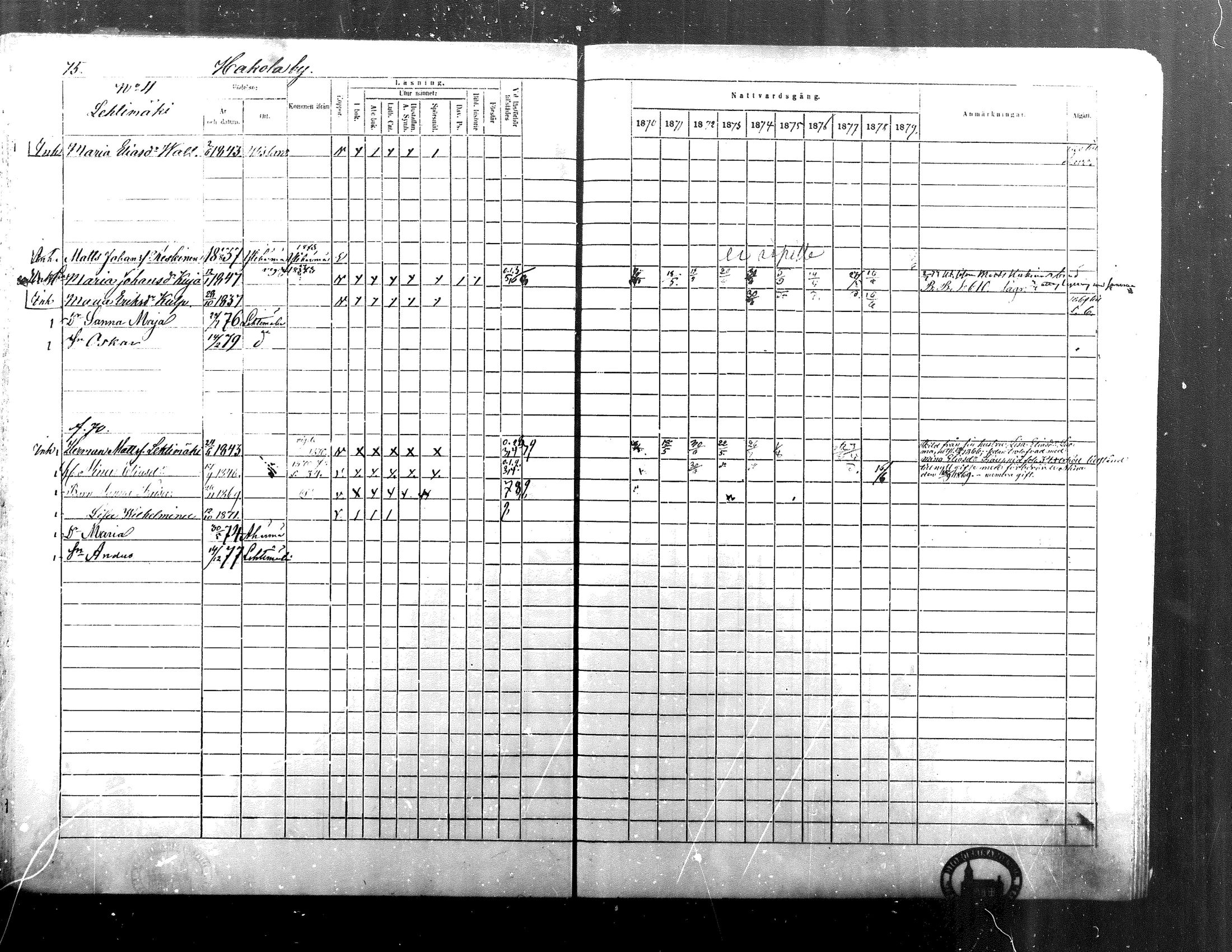 [ ../kirjat/Kirkonkirjat/alaharma/rippikirja_1870-1879_mko130-163/kuvat/65.jpg ]