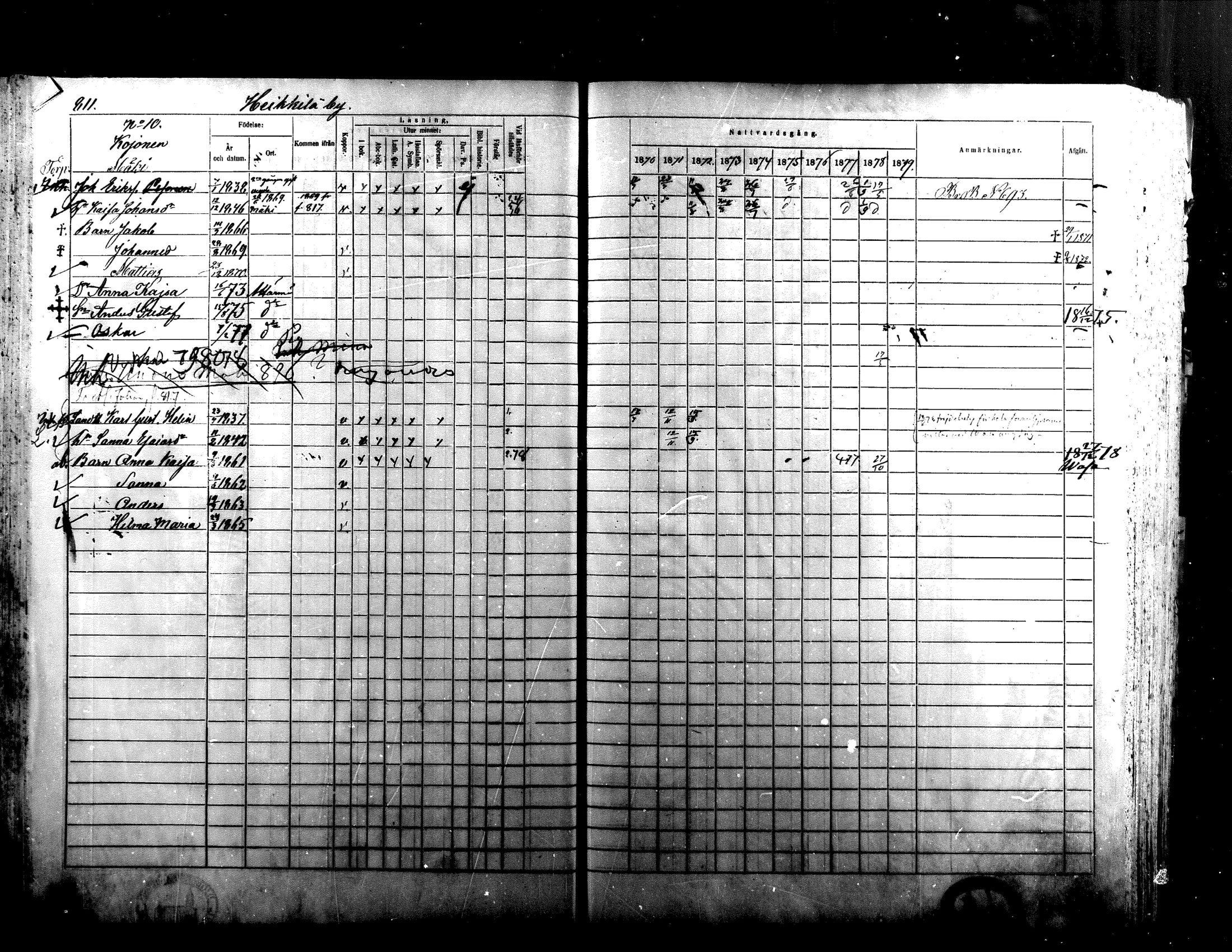 [ ../kirjat/Kirkonkirjat/alaharma/rippikirja_1870-1879_mko130-163/kuvat/668.jpg ]
