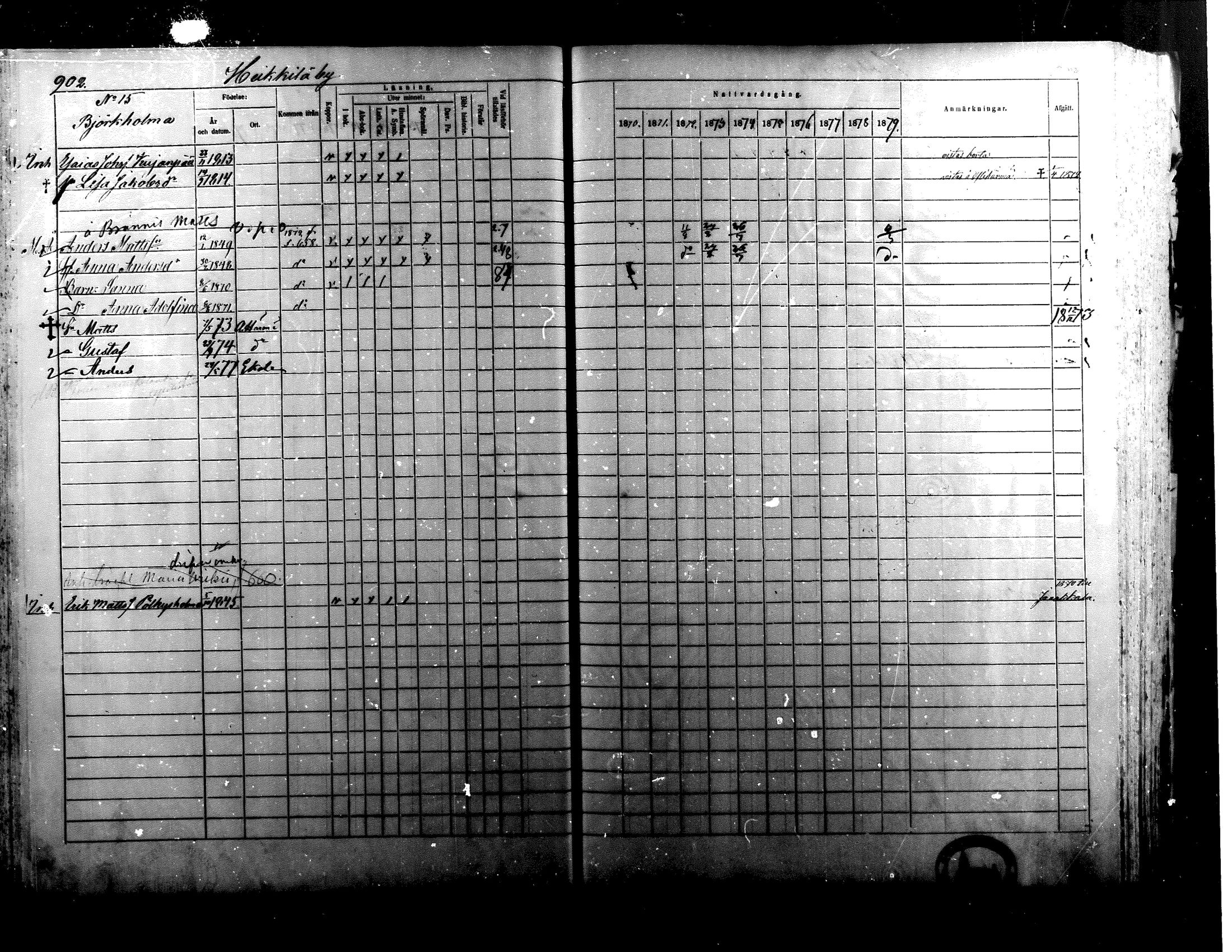 [ ../kirjat/Kirkonkirjat/alaharma/rippikirja_1870-1879_mko130-163/kuvat/746.jpg ]
