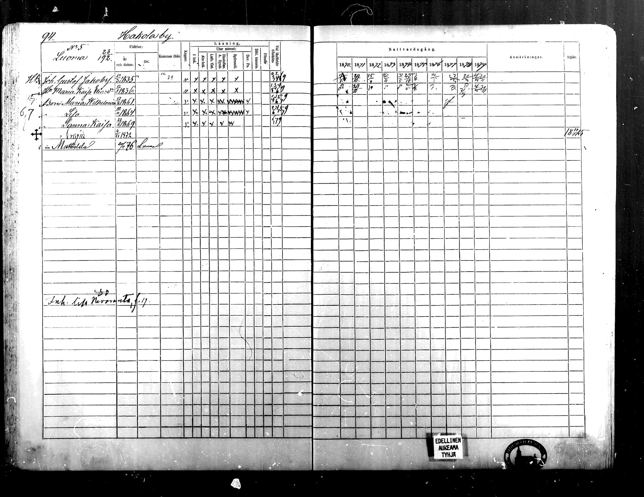 [ ../kirjat/Kirkonkirjat/alaharma/rippikirja_1870-1879_mko130-163/kuvat/81.jpg ]