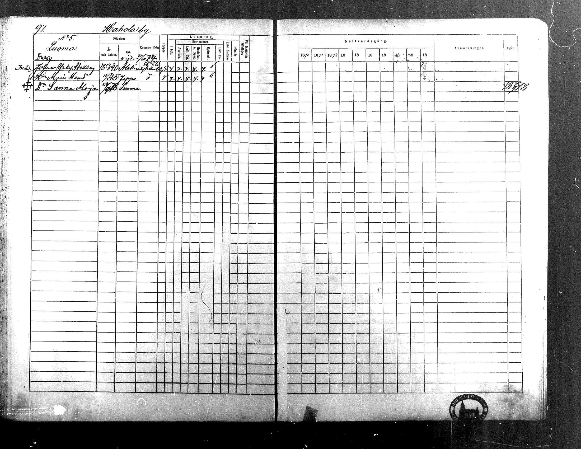 [ ../kirjat/Kirkonkirjat/alaharma/rippikirja_1870-1879_mko130-163/kuvat/84.jpg ]