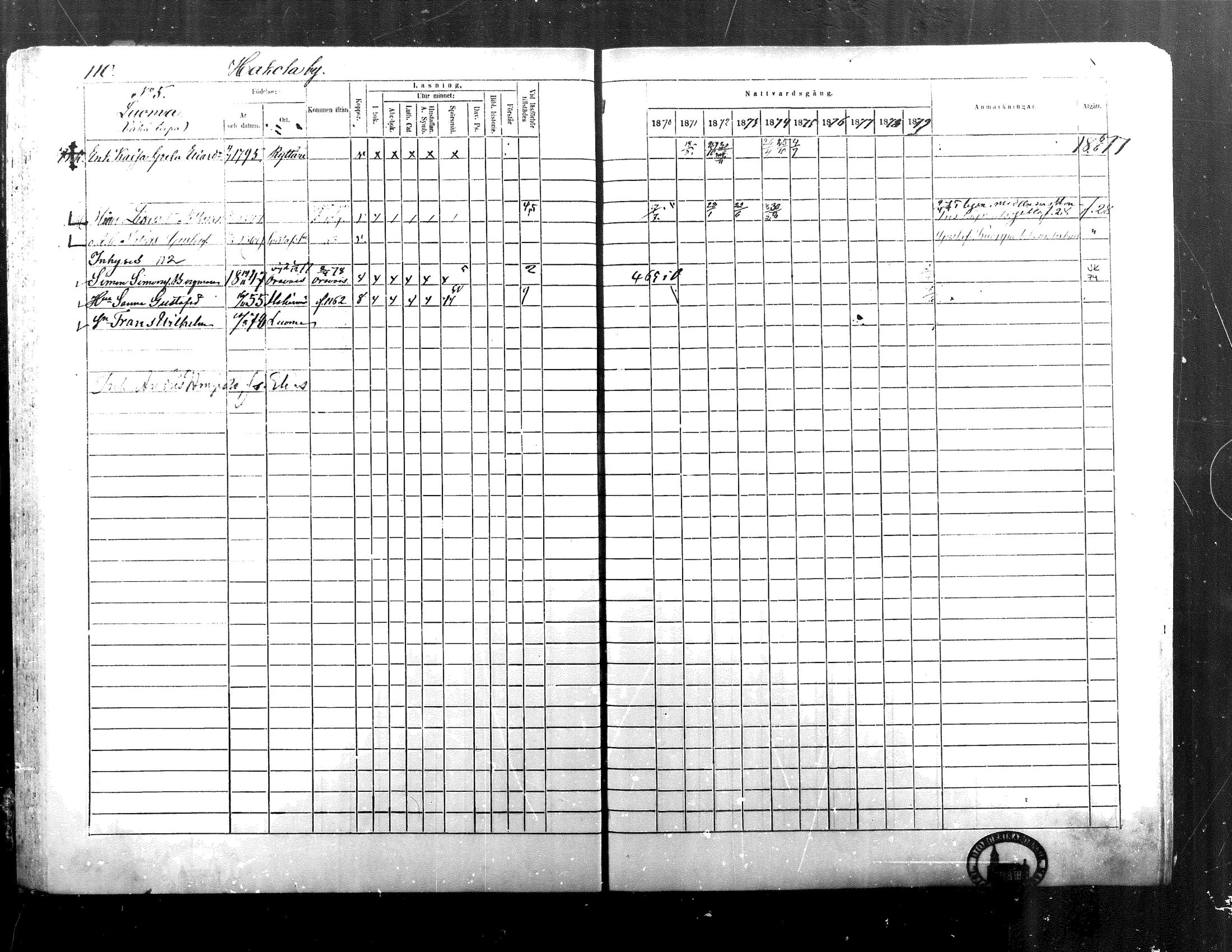 [ ../kirjat/Kirkonkirjat/alaharma/rippikirja_1870-1879_mko130-163/kuvat/95.jpg ]