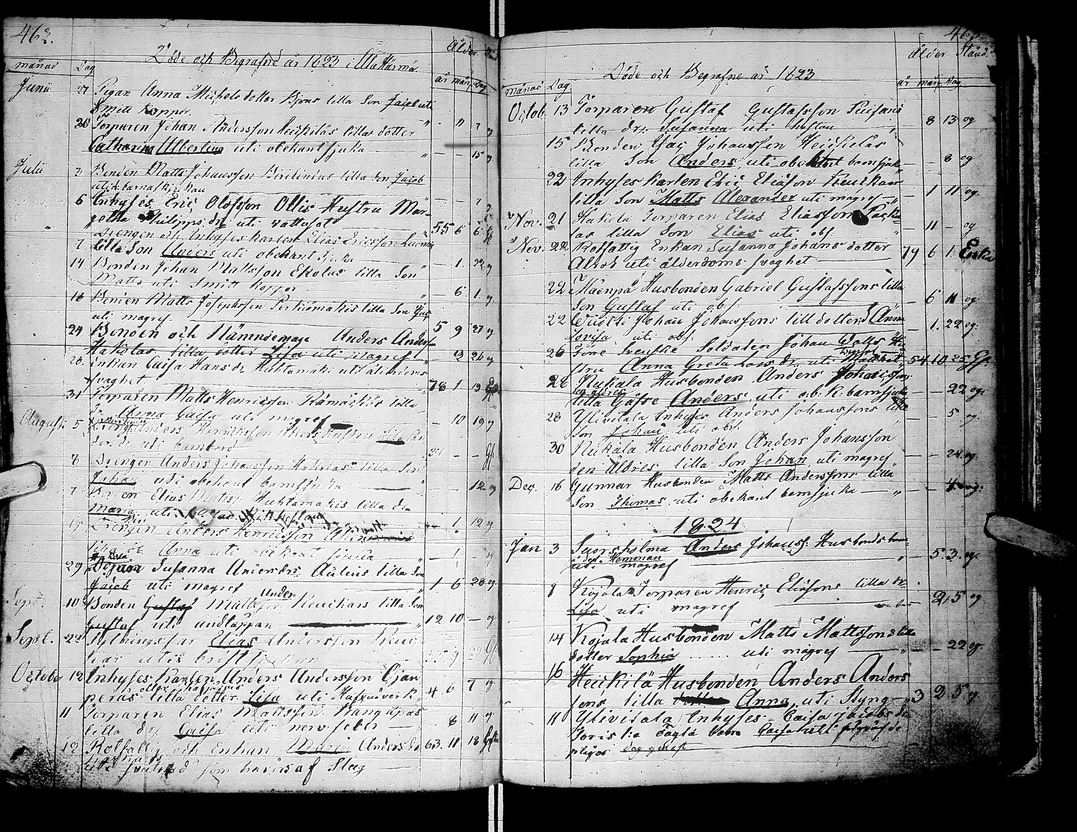 [ ../kirjat/Kirkonkirjat/alaharma/syntyneet-vihityt-kuolleet_1822-1842_66626/kuvat/228.jpg ]