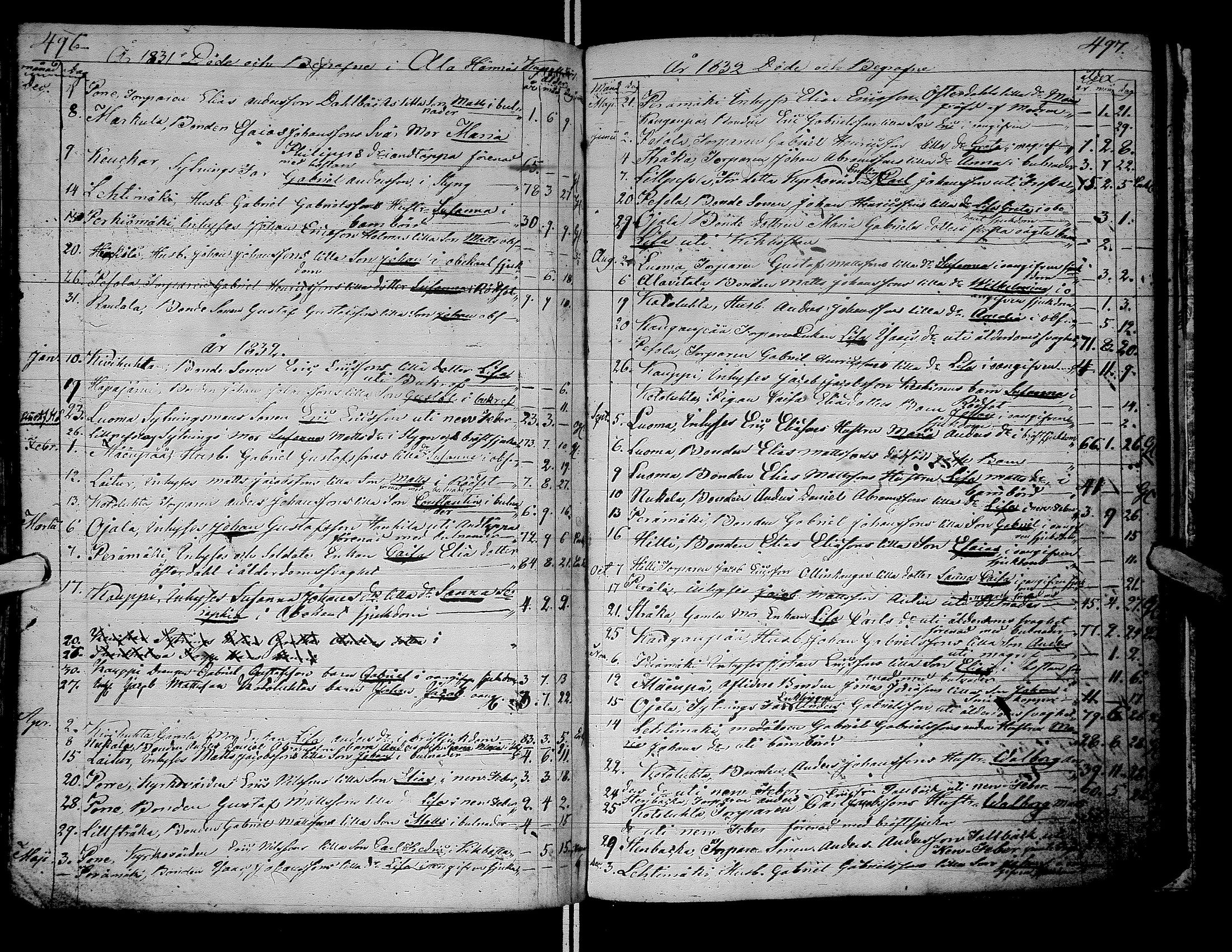 [ ../kirjat/Kirkonkirjat/alaharma/syntyneet-vihityt-kuolleet_1822-1842_66626/kuvat/245.jpg ]