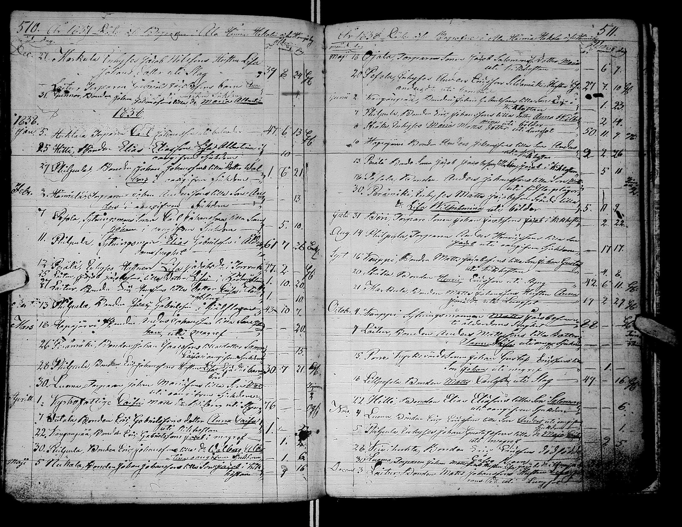 [ ../kirjat/Kirkonkirjat/alaharma/syntyneet-vihityt-kuolleet_1822-1842_66626/kuvat/252.jpg ]