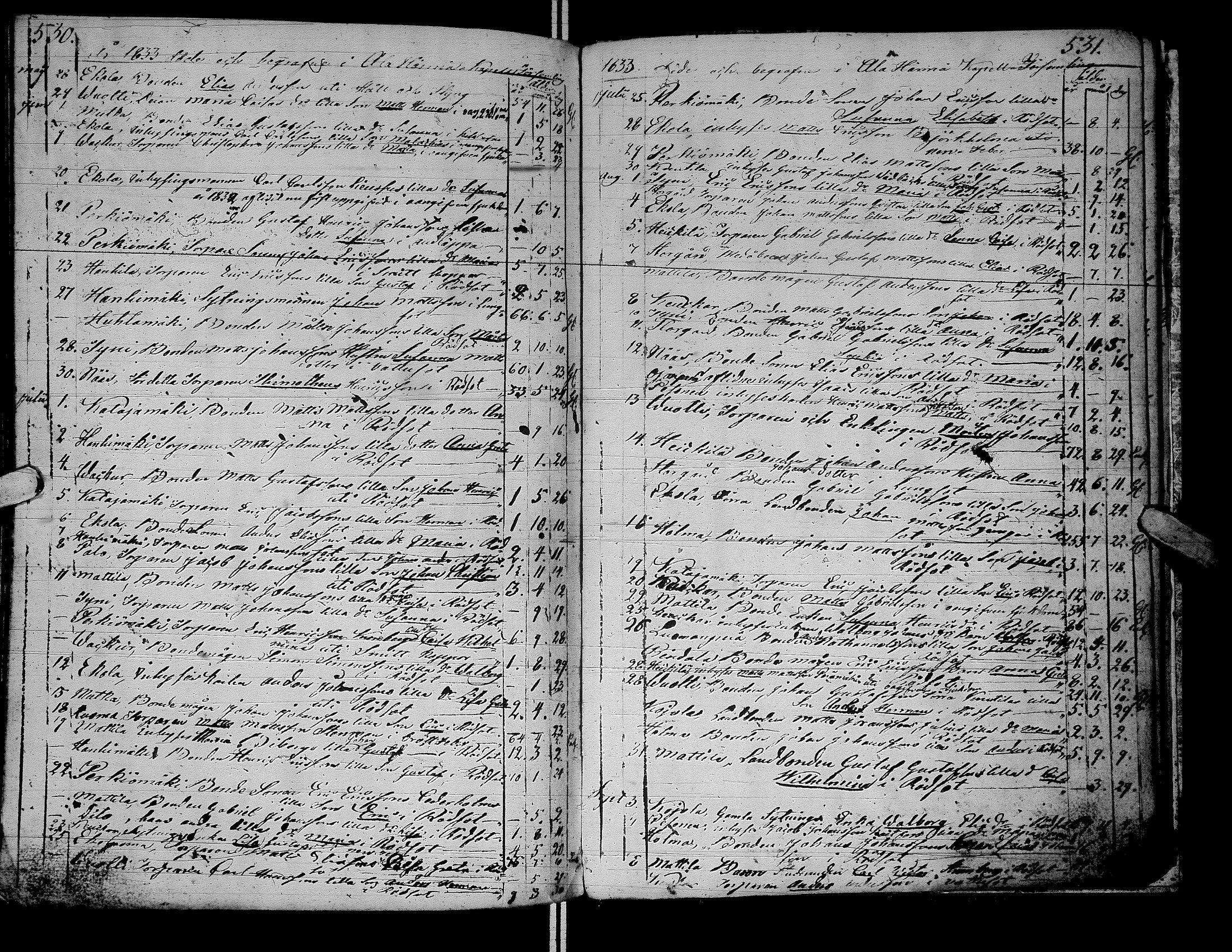 [ ../kirjat/Kirkonkirjat/alaharma/syntyneet-vihityt-kuolleet_1822-1842_66626/kuvat/261.jpg ]