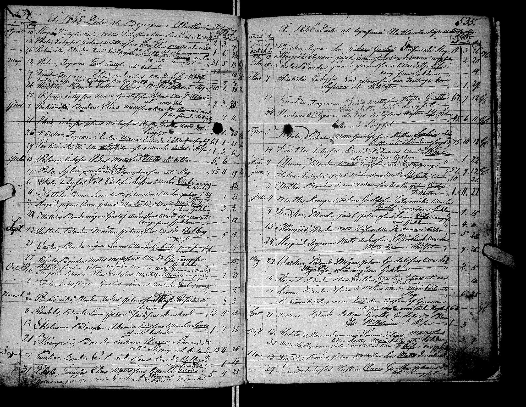 [ ../kirjat/Kirkonkirjat/alaharma/syntyneet-vihityt-kuolleet_1822-1842_66626/kuvat/263.jpg ]