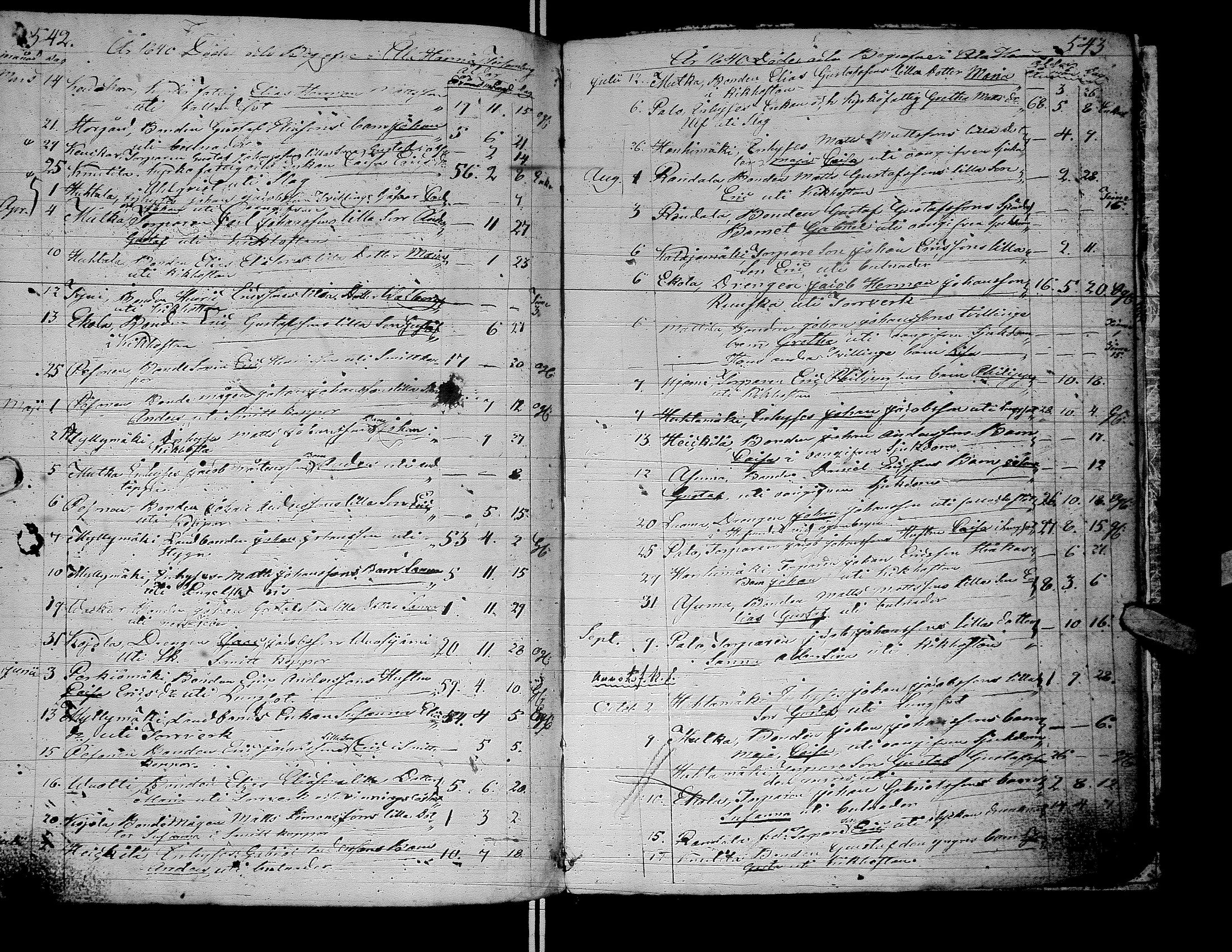 [ ../kirjat/Kirkonkirjat/alaharma/syntyneet-vihityt-kuolleet_1822-1842_66626/kuvat/267.jpg ]