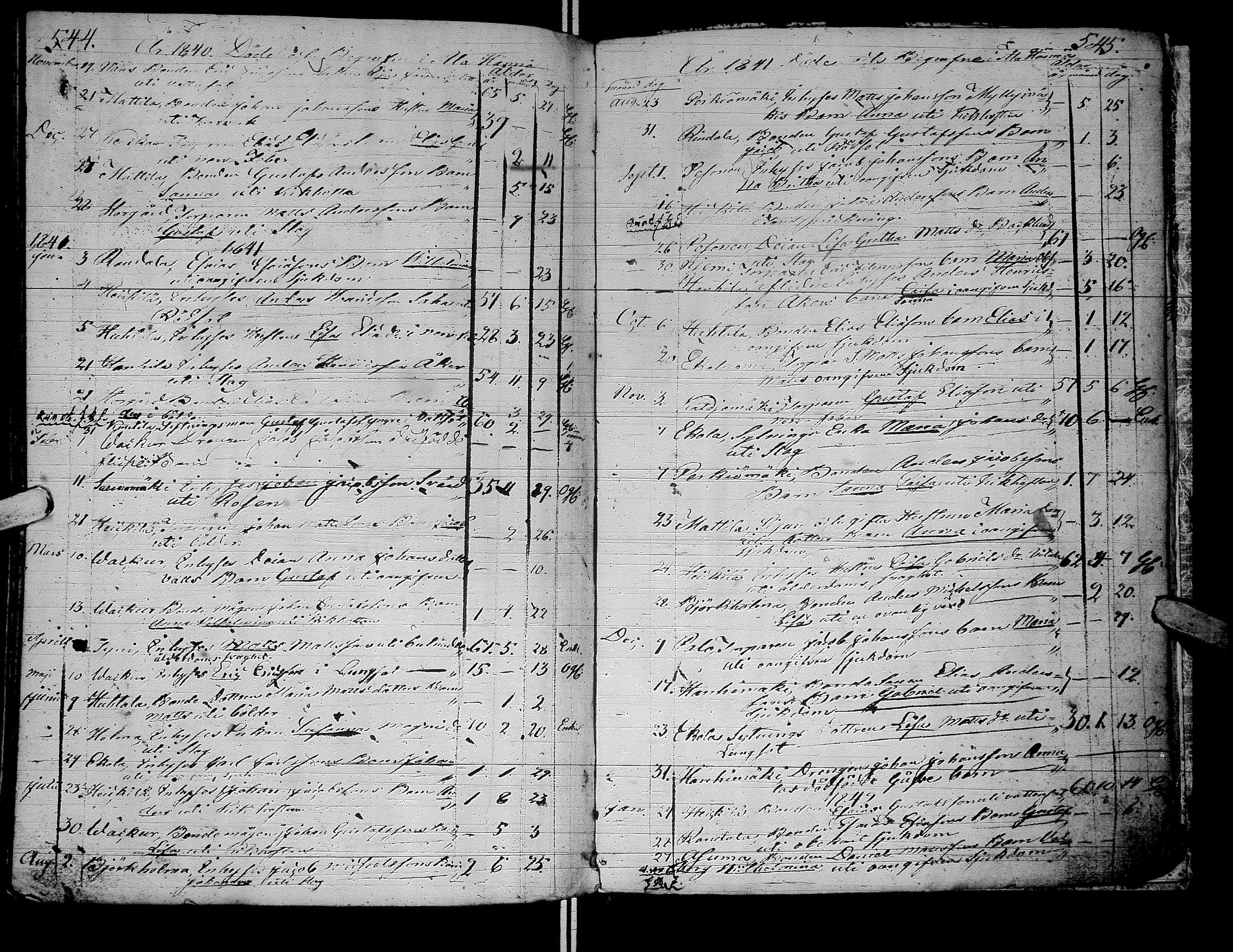 [ ../kirjat/Kirkonkirjat/alaharma/syntyneet-vihityt-kuolleet_1822-1842_66626/kuvat/268.jpg ]