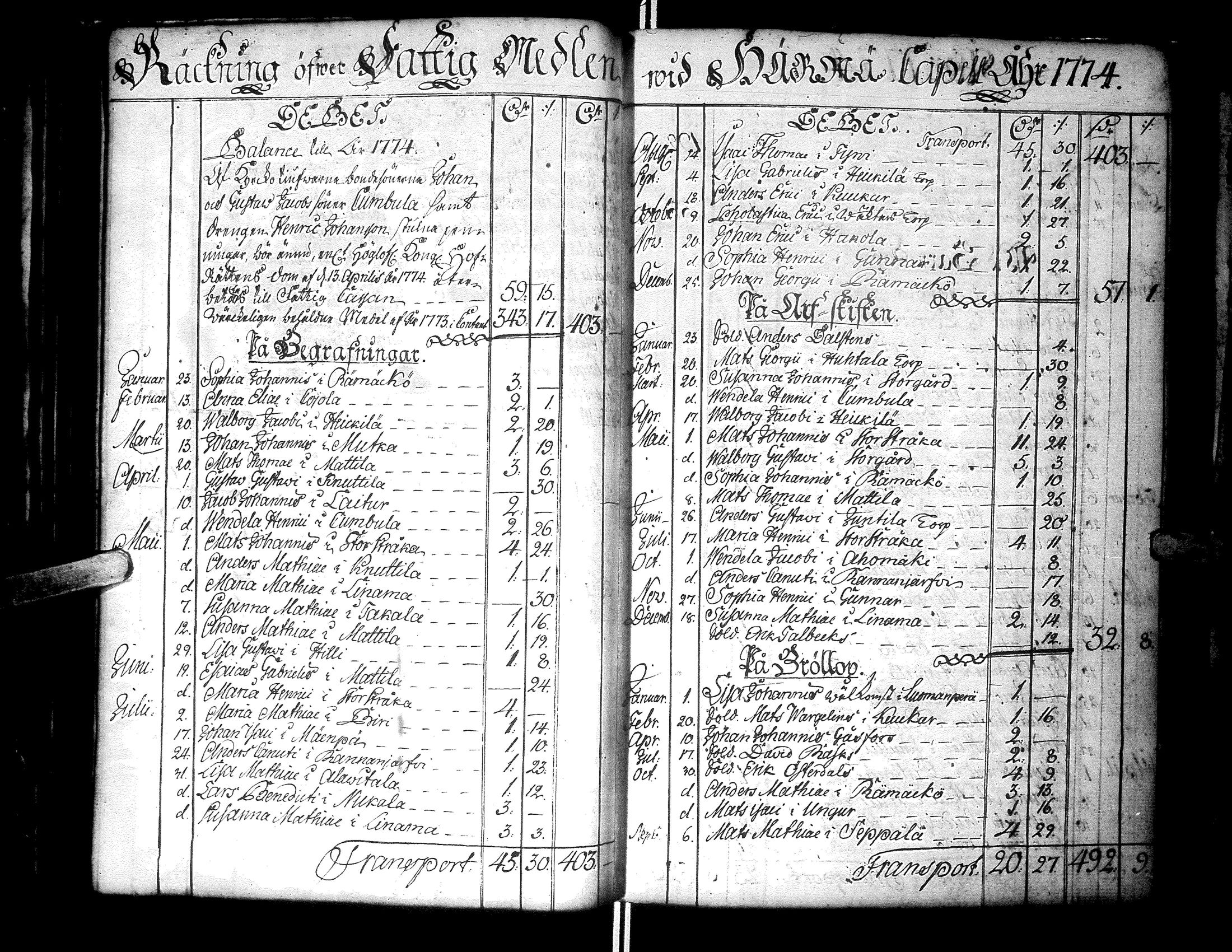 [ ../kirjat/Kirkonkirjat/alaharma/tilit_1759-1826_66629/kuvat/61.jpg ]