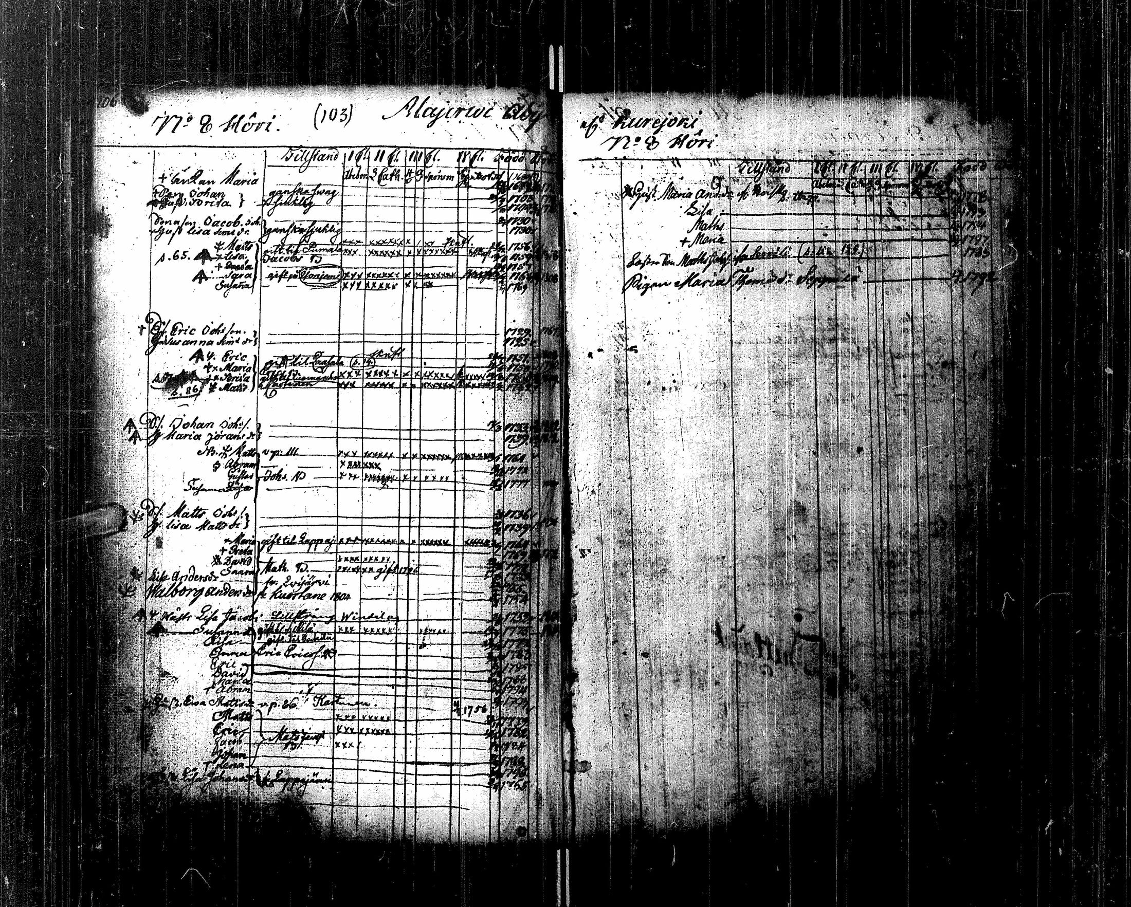 [ ../kirjat/Kirkonkirjat/alajarvi/ikakirja_1770-1817_uk83/kuvat/58.jpg ]