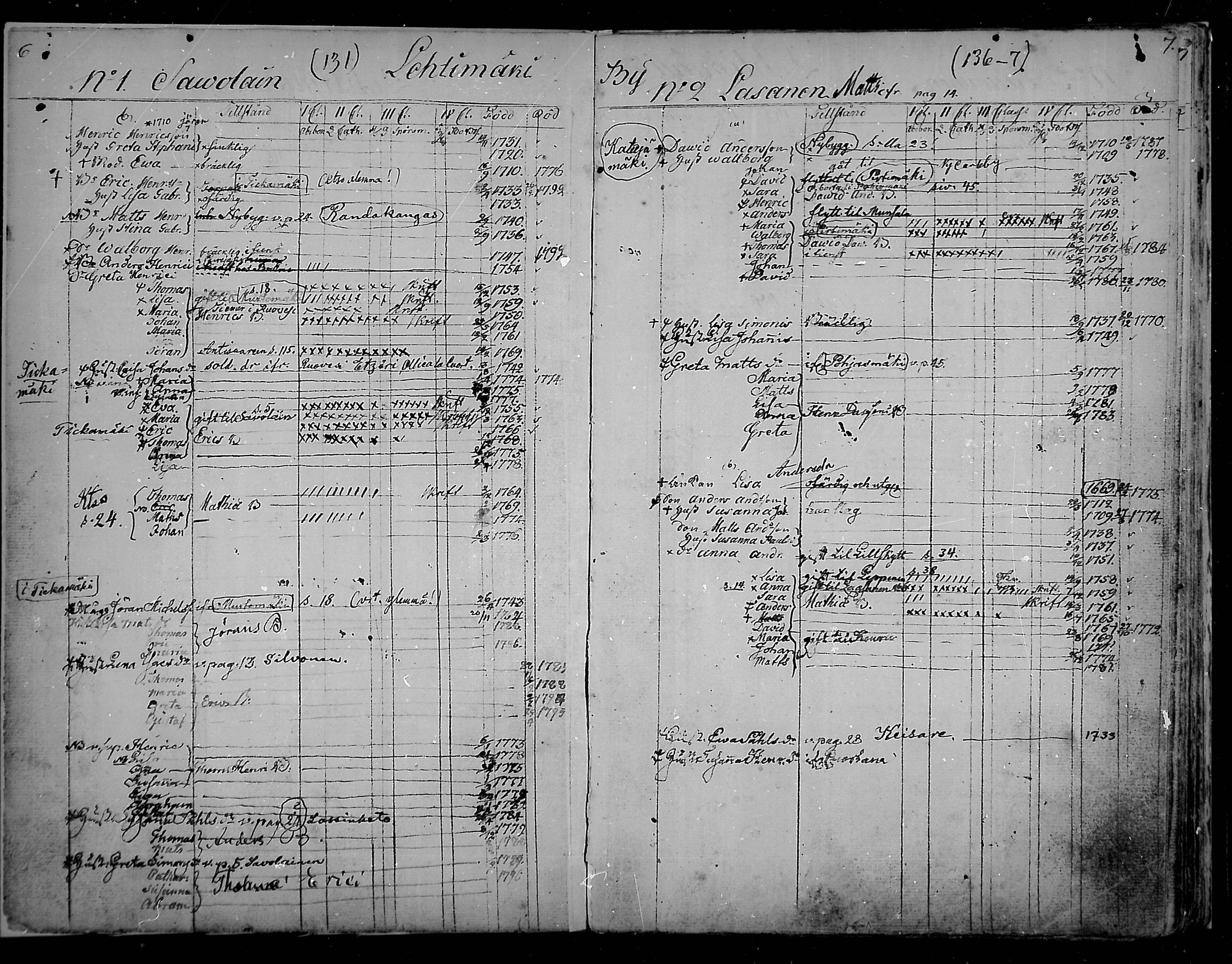 [ ../kirjat/Kirkonkirjat/alajarvi/ikakirja_1770-1819_mko9-11/kuvat/2.jpg ]