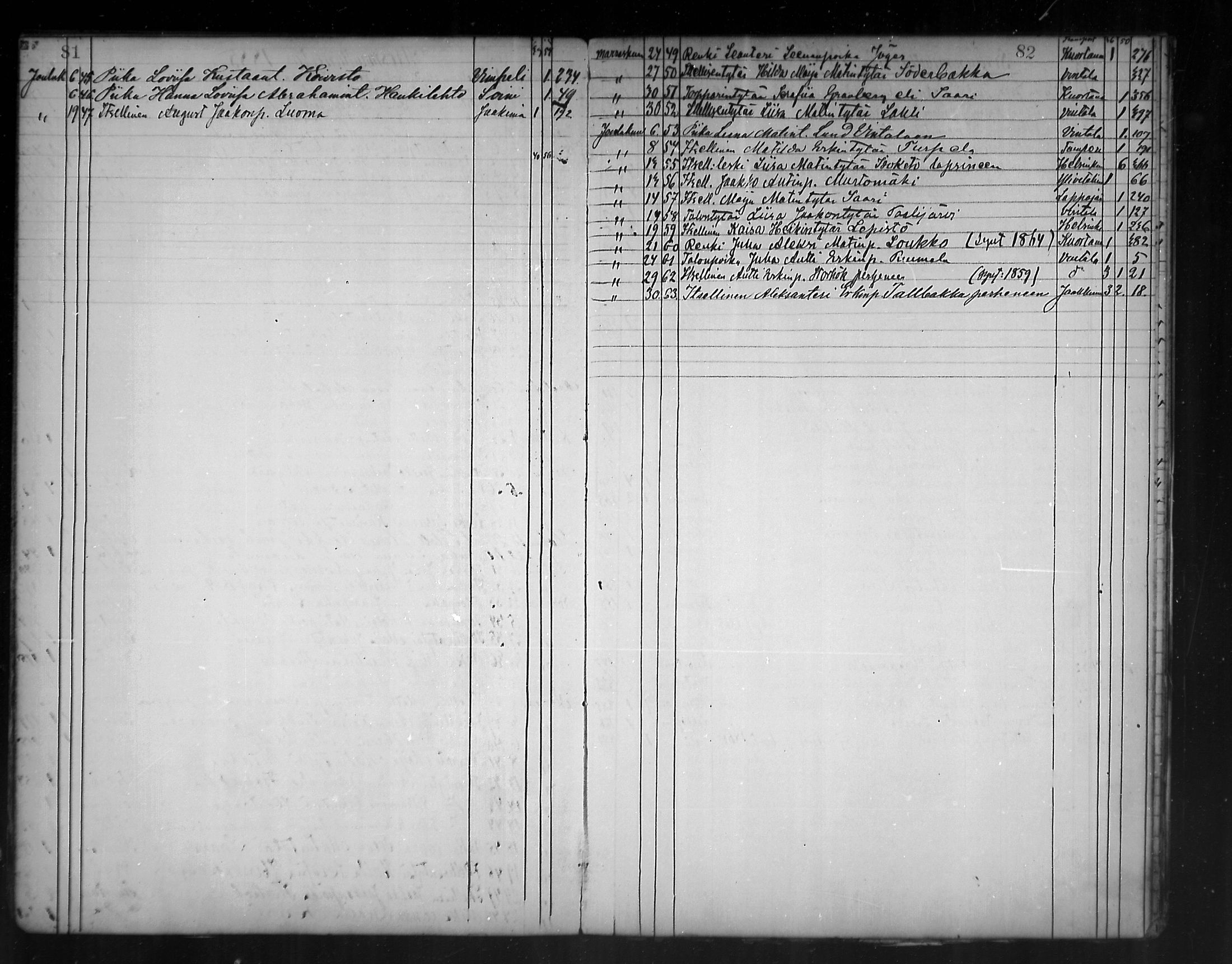 [ ../kirjat/Kirkonkirjat/alajarvi/muuttaneet_1877-1890_mko437/kuvat/11.jpg ]