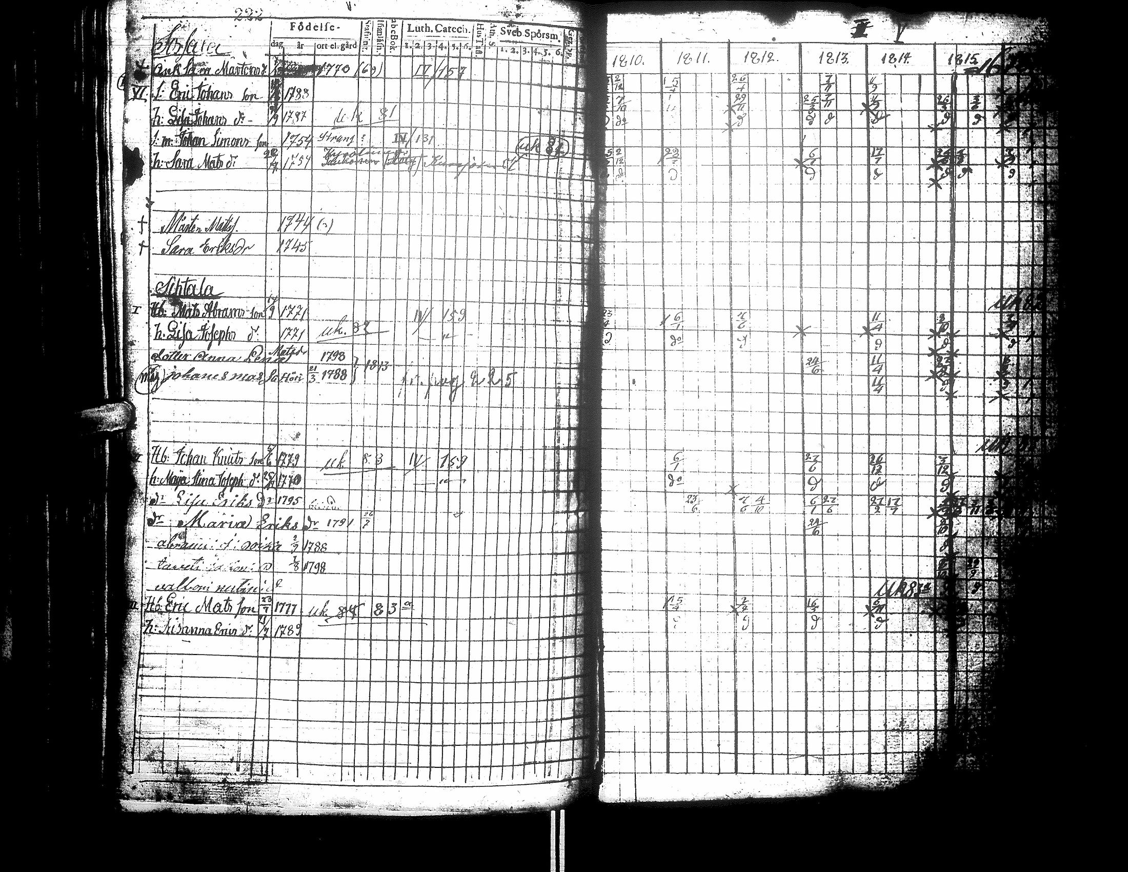 [ ../kirjat/Kirkonkirjat/alajarvi/rippikirja_1779-1817_uk80-81/kuvat/128.jpg ]