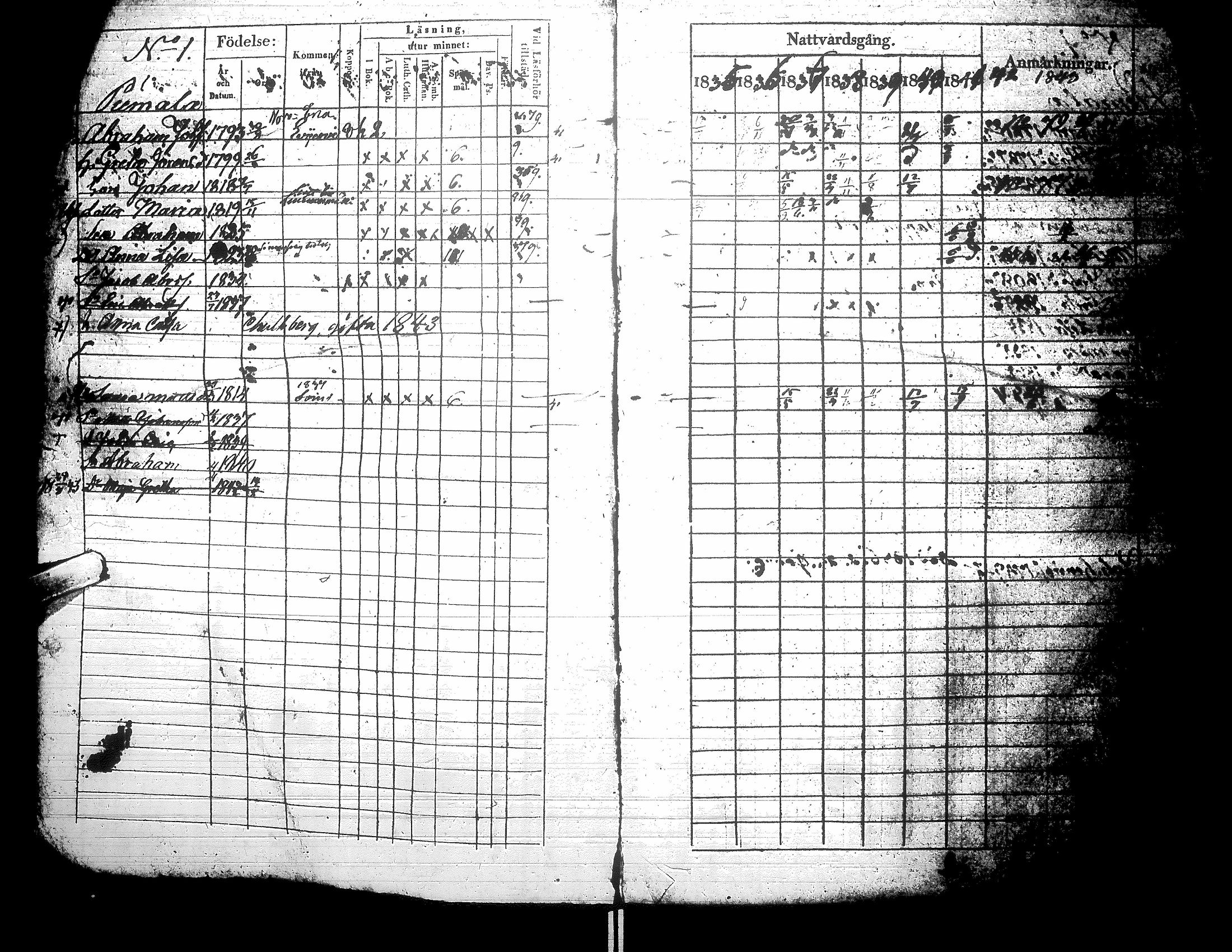 [ ../kirjat/Kirkonkirjat/alajarvi/rippikirja_1835-1843_uk81/kuvat/6.jpg ]