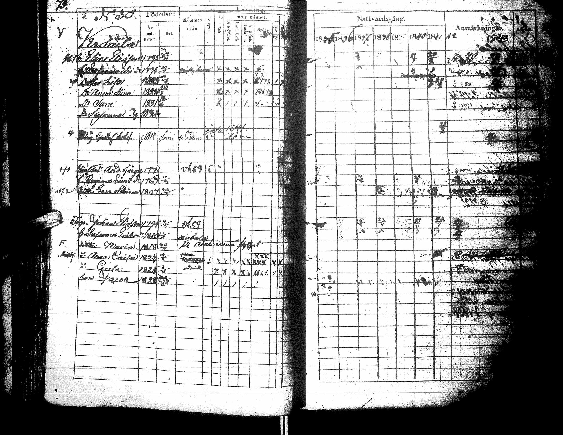 [ ../kirjat/Kirkonkirjat/alajarvi/rippikirja_1835-1843_uk81/kuvat/81.jpg ]
