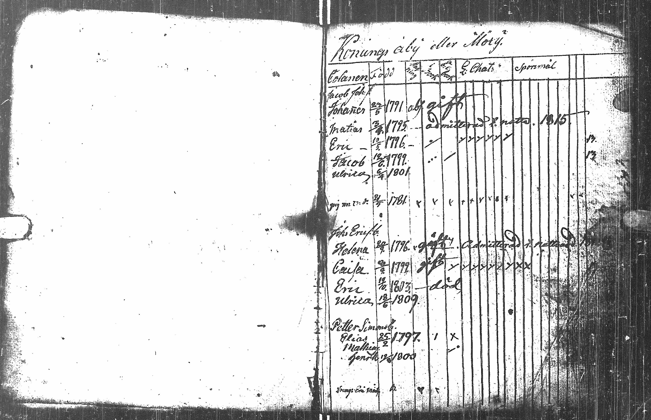 [ ../kirjat/Kirkonkirjat/alajarvi/rippilapset_1804-1819_uk83-84/kuvat/6.jpg ]