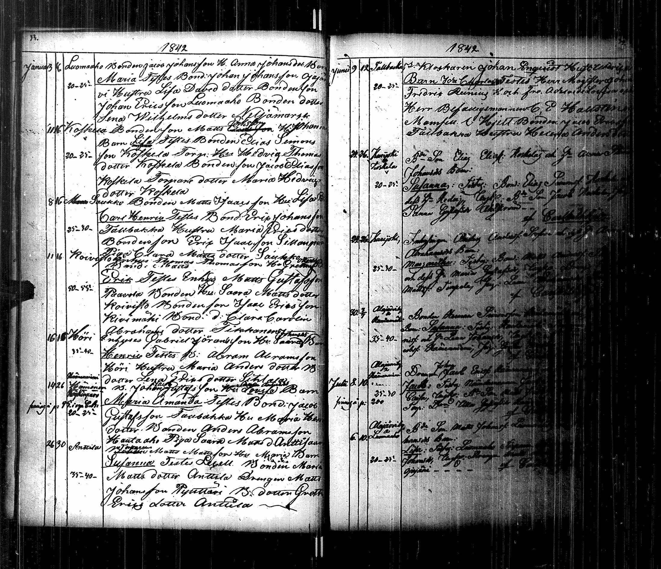 [ ../kirjat/Kirkonkirjat/alajarvi/syntyneet_1840-1855_uk83/kuvat/22.jpg ]