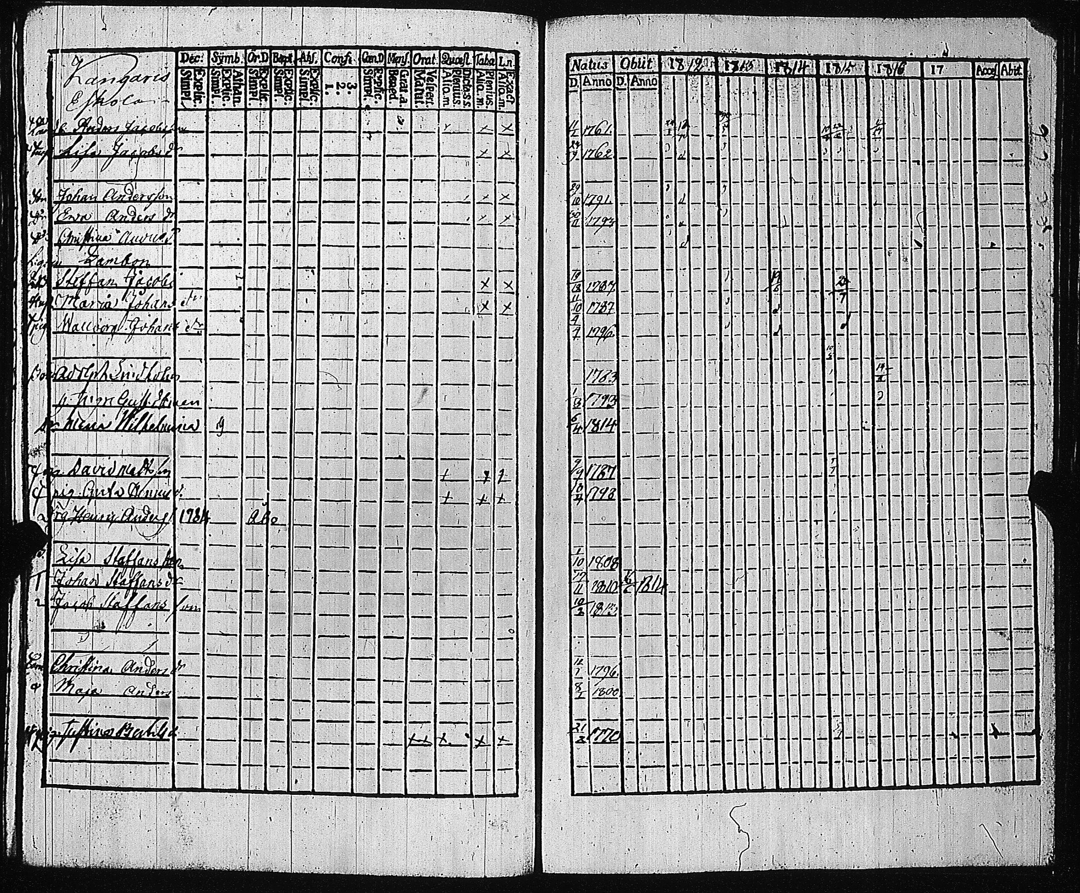 [ ../kirjat/Kirkonkirjat/alastaro/rippikirja_1812-1816_jk479/kuvat/146.jpg ]