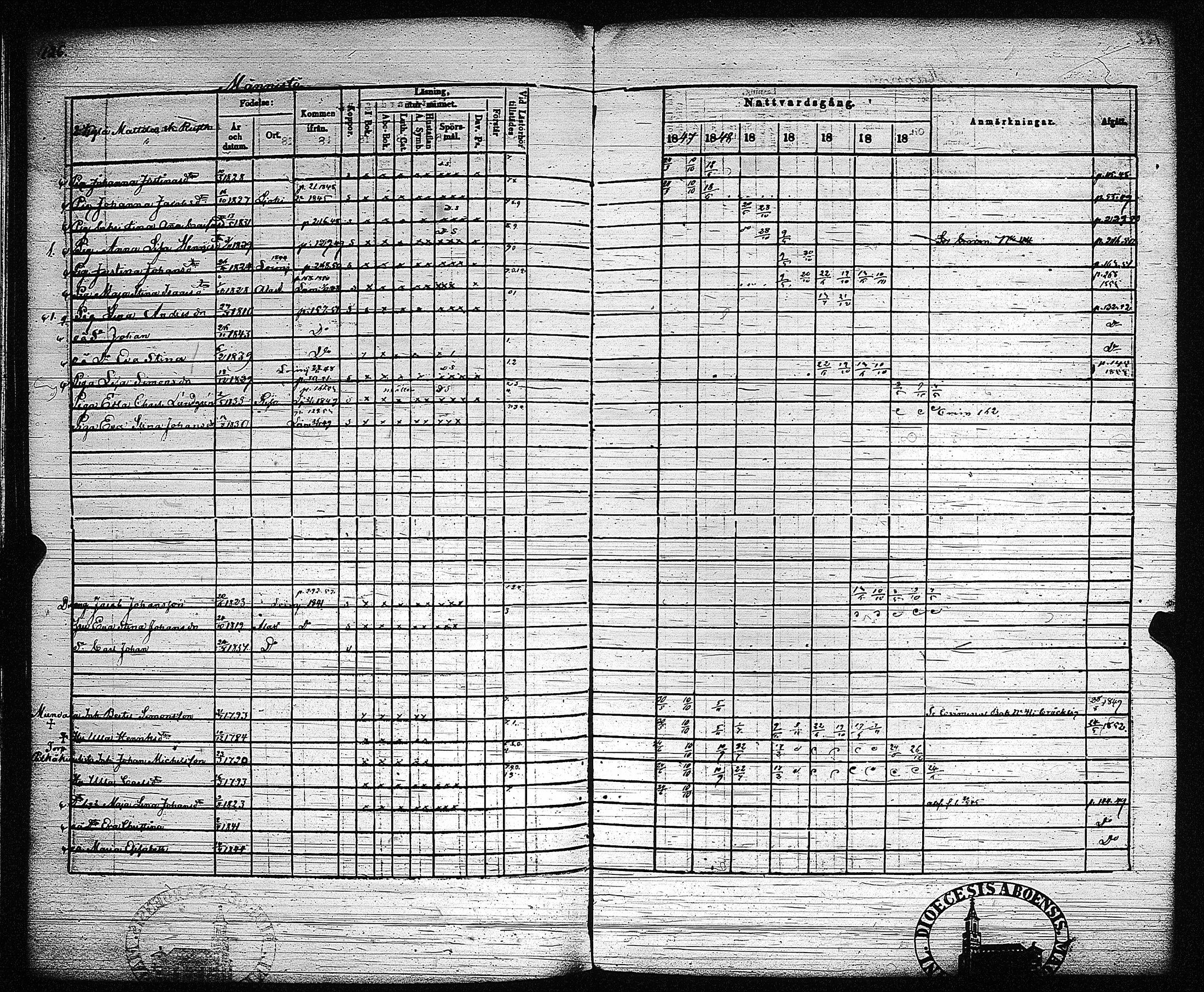 [ ../kirjat/Kirkonkirjat/alastaro/rippikirja_1847-1853_jk481/kuvat/128.jpg ]