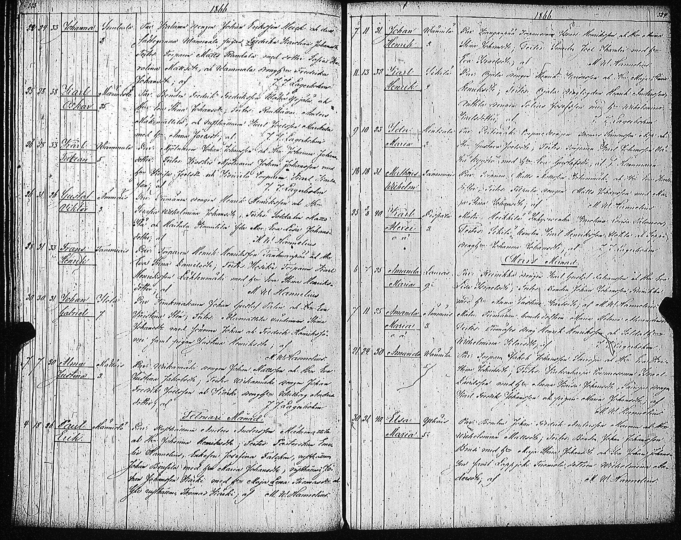 [ ../kirjat/Kirkonkirjat/alastaro/syntyneet_1833-1874_jk482/kuvat/216.jpg ]