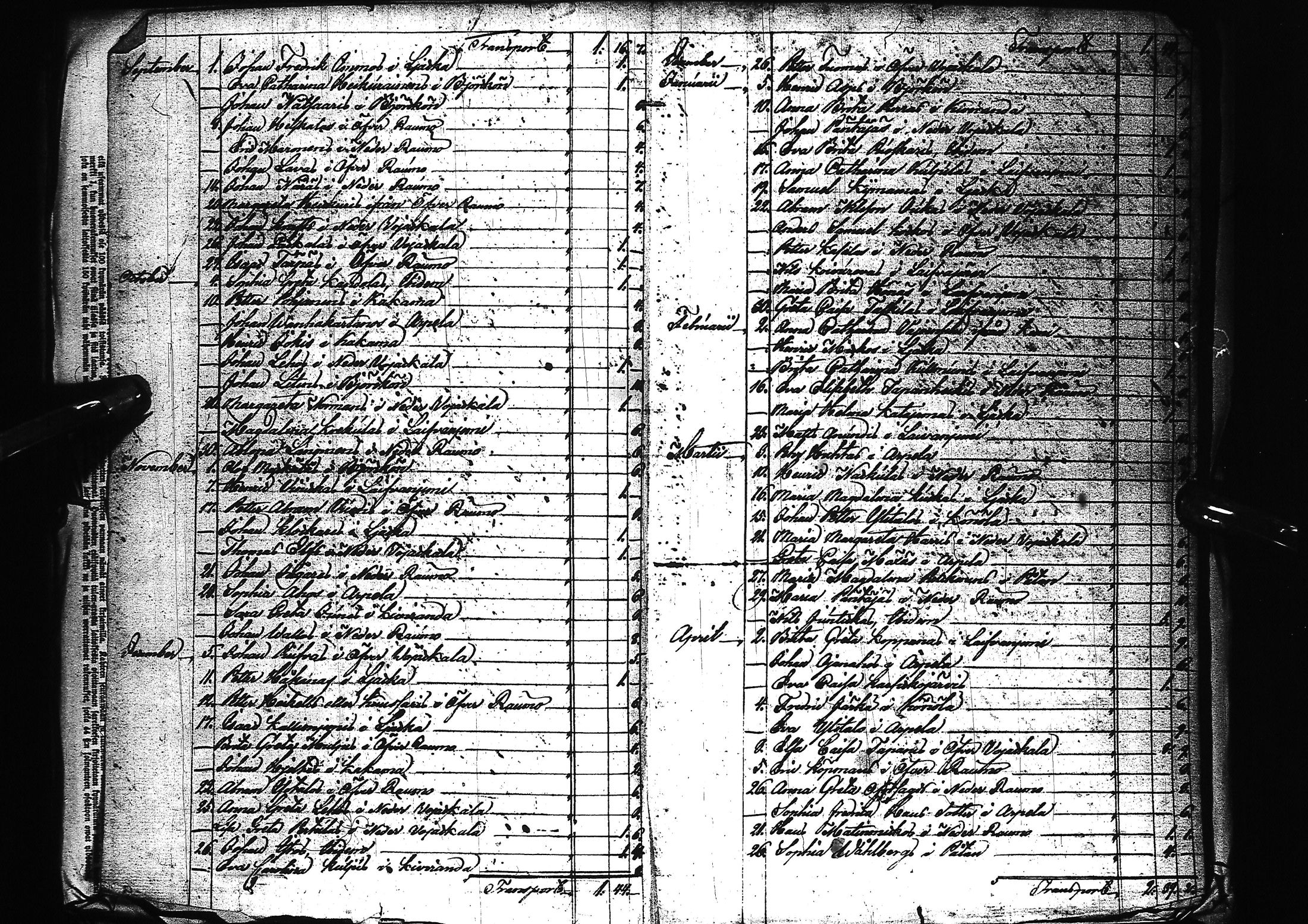 [ ../kirjat/Kirkonkirjat/alatornio/asiakirjoja_1640-1880_ik224/kuvat/155.jpg ]
