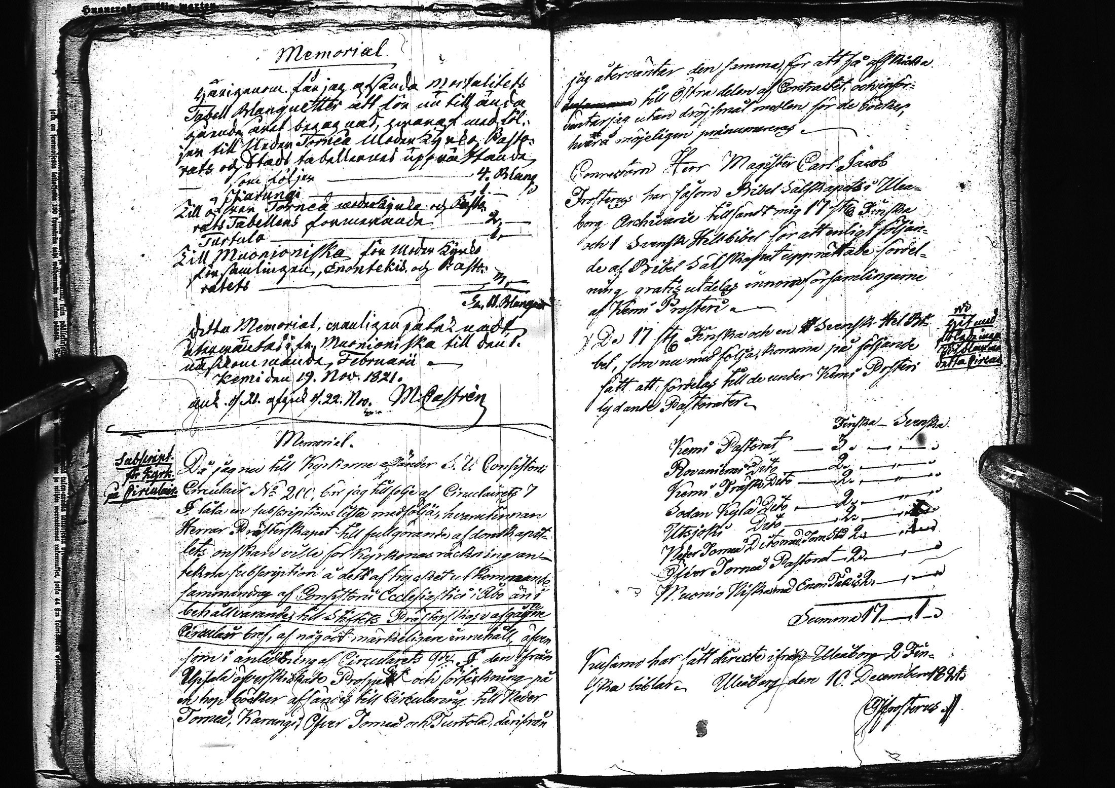 [ ../kirjat/Kirkonkirjat/alatornio/asiakirjoja_1640-1880_ik224/kuvat/184.jpg ]