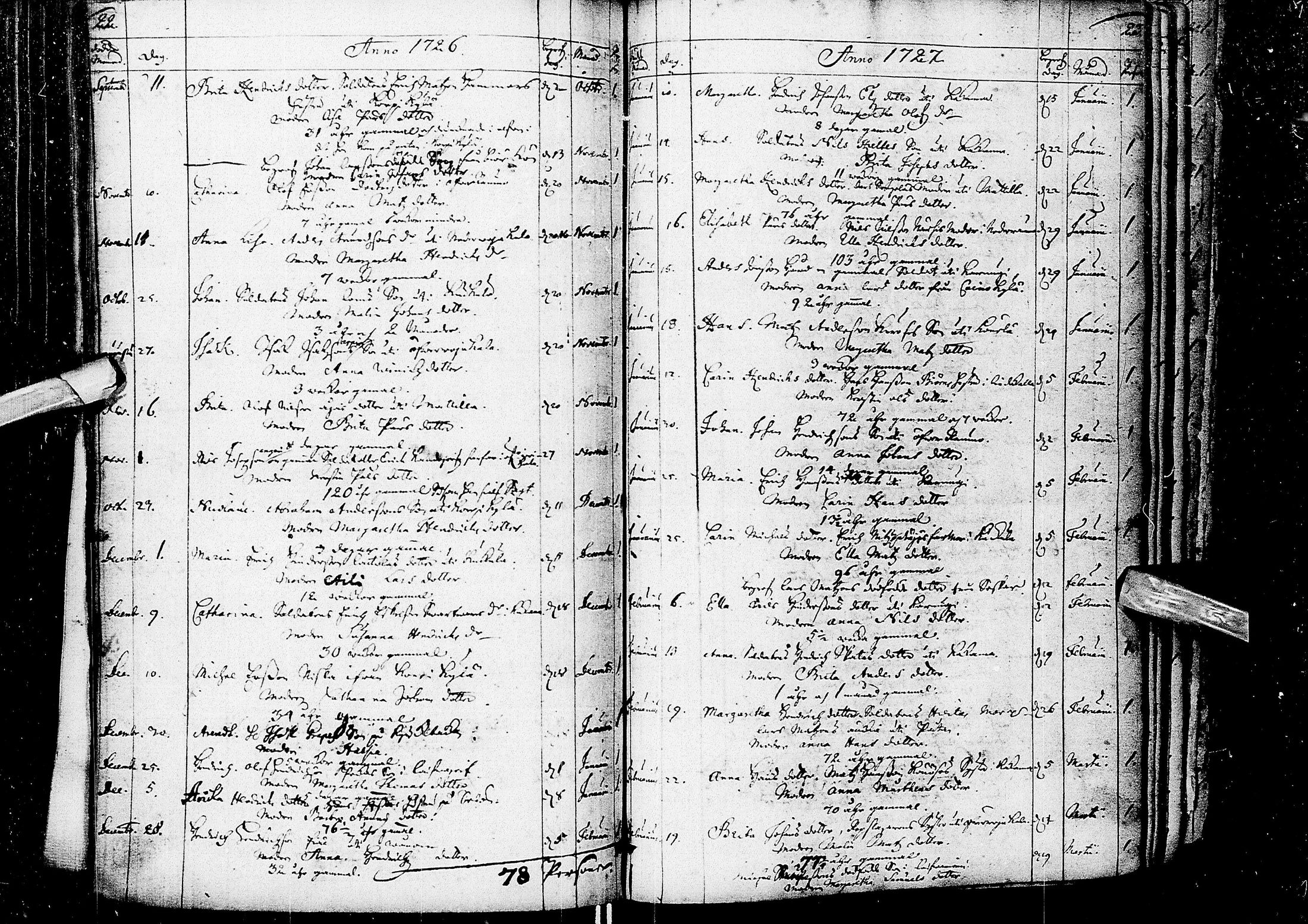 [ ../kirjat/Kirkonkirjat/alatornio/kuolleet_1707-1739_ik210/kuvat/17.jpg ]
