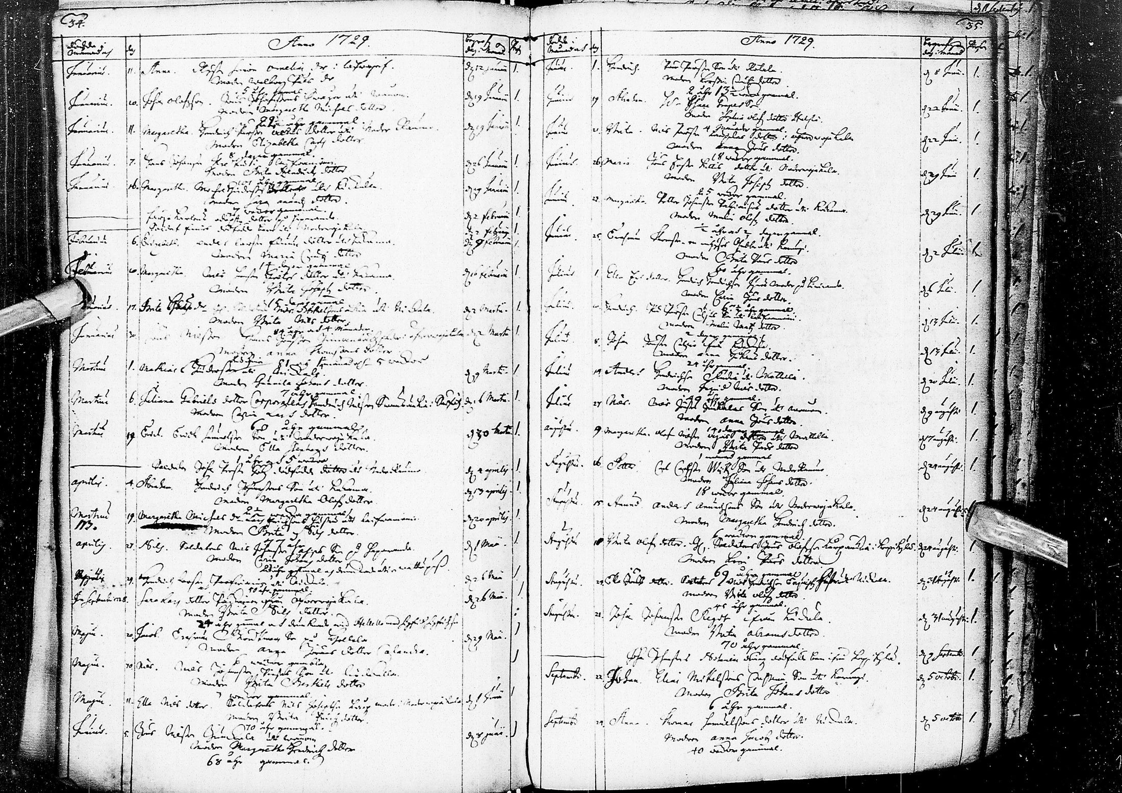 [ ../kirjat/Kirkonkirjat/alatornio/kuolleet_1707-1739_ik210/kuvat/23.jpg ]