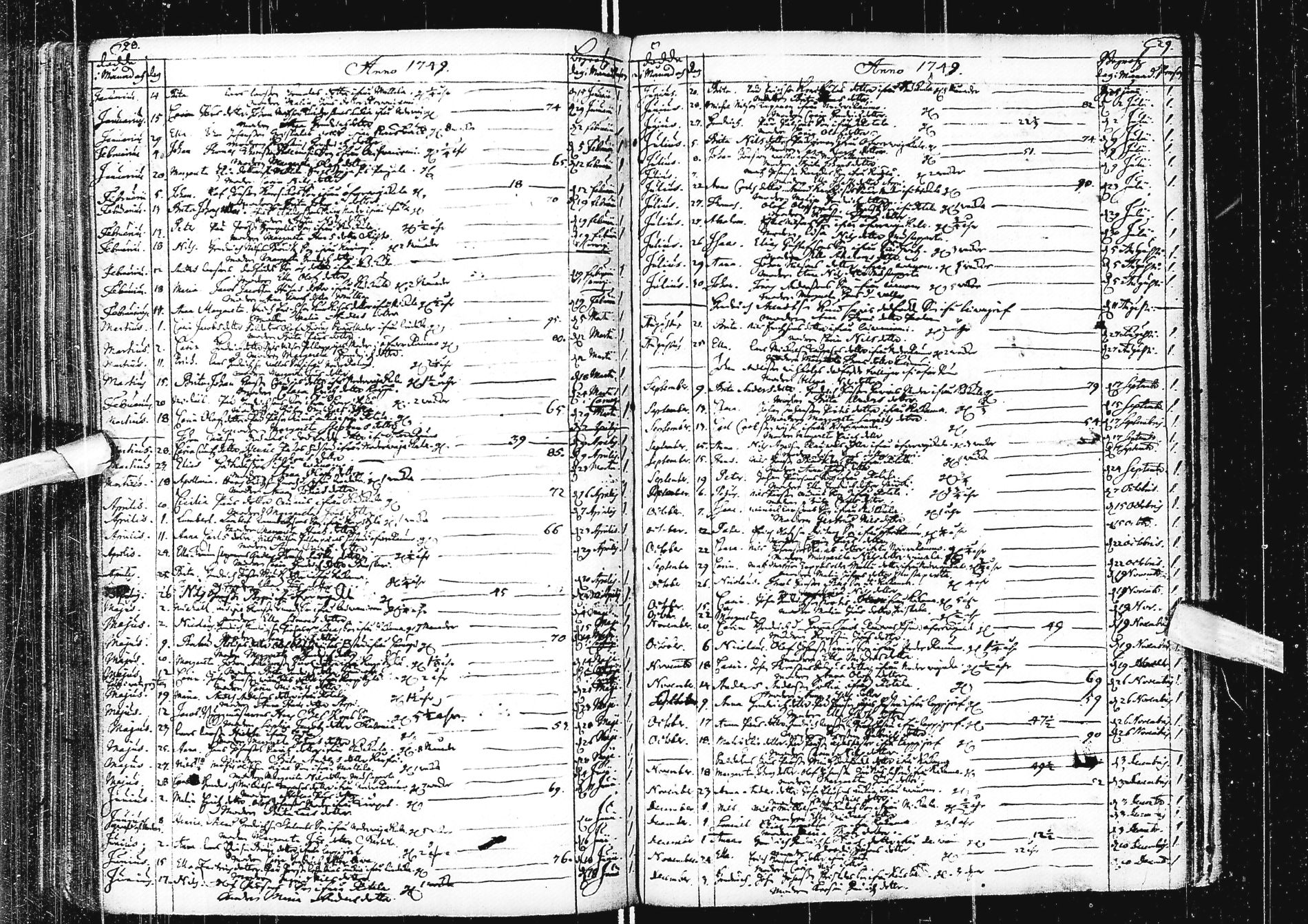 [ ../kirjat/Kirkonkirjat/alatornio/kuolleet_1740-1760_ik209/kuvat/15.jpg ]