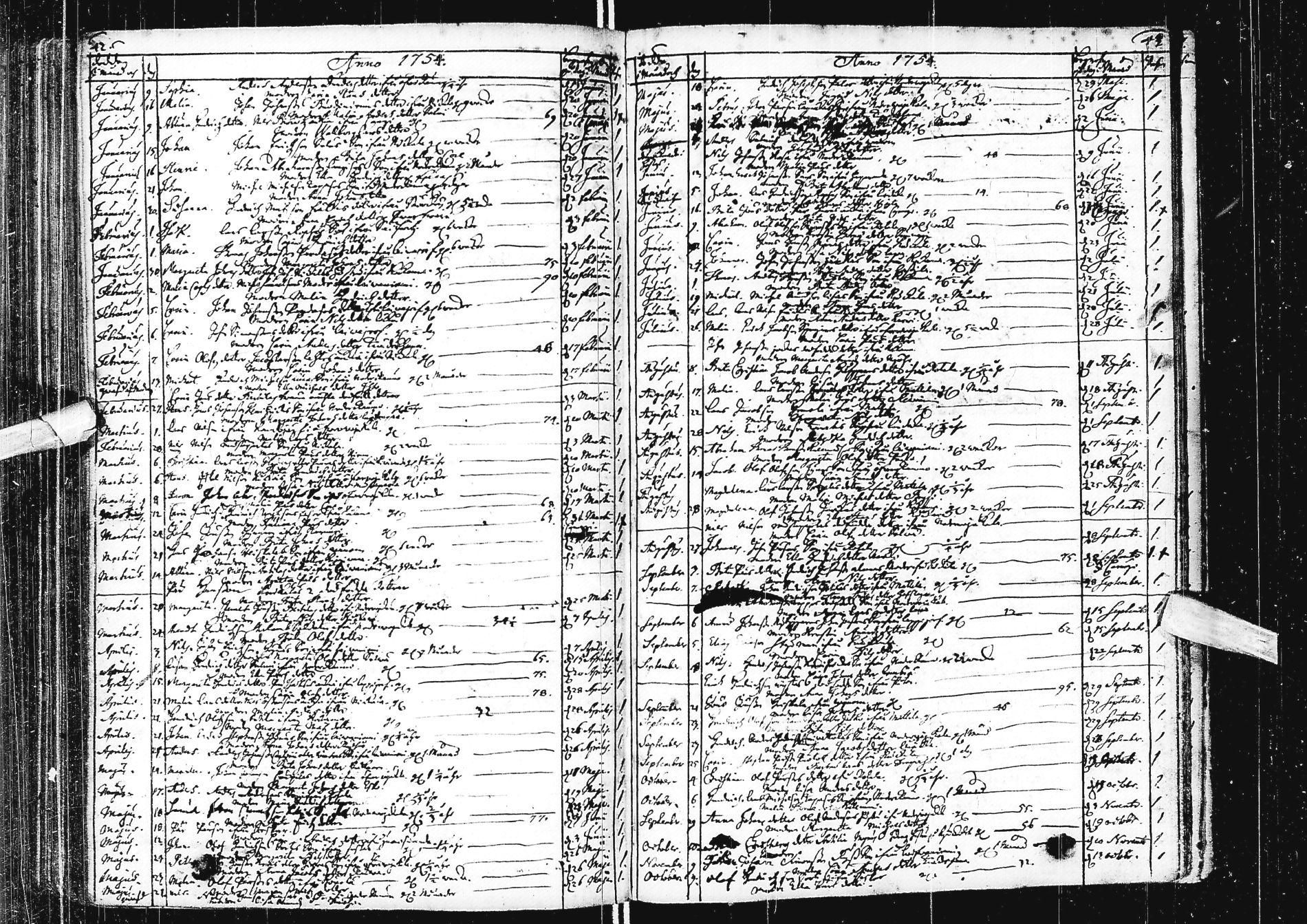 [ ../kirjat/Kirkonkirjat/alatornio/kuolleet_1740-1760_ik209/kuvat/22.jpg ]