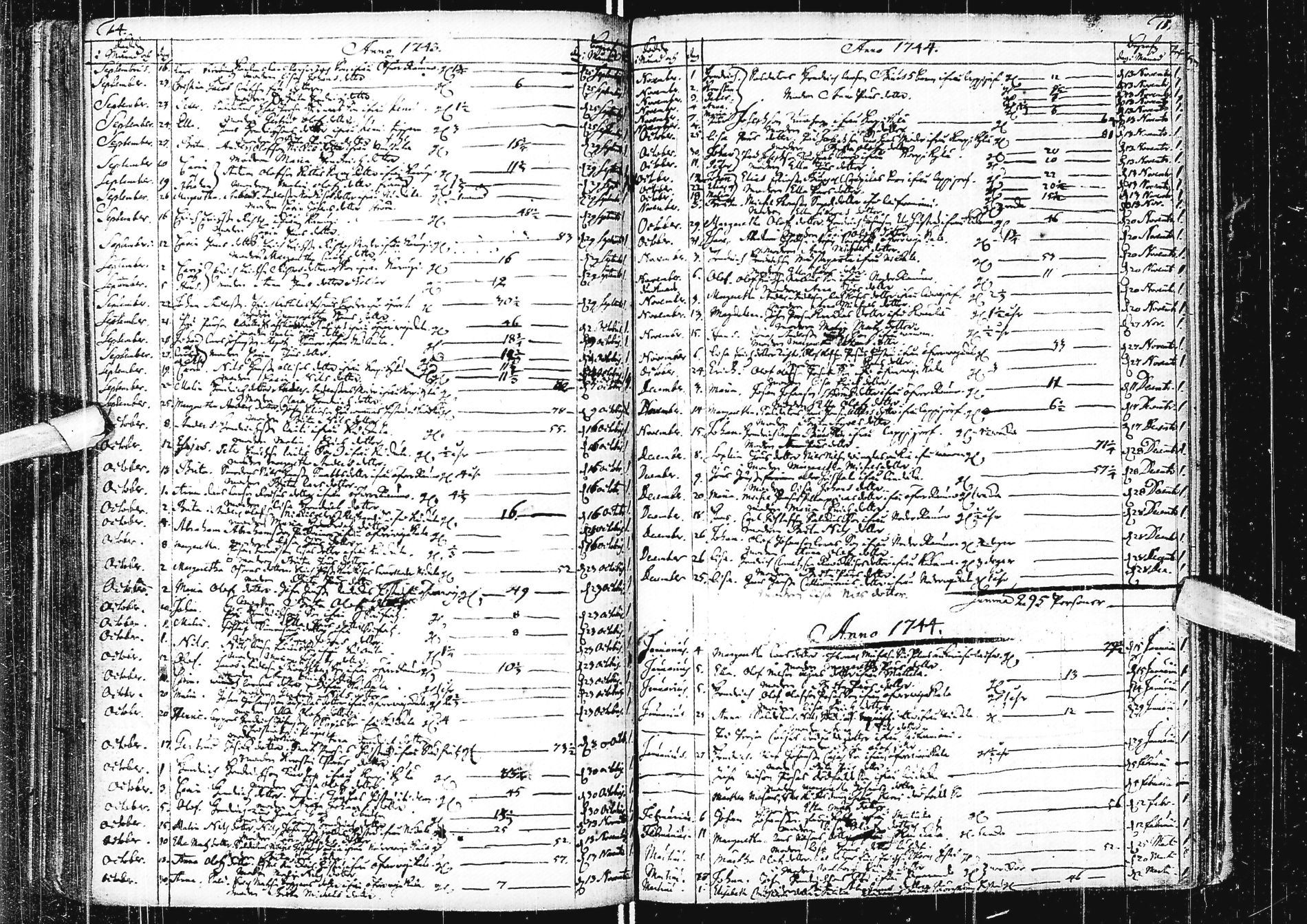 [ ../kirjat/Kirkonkirjat/alatornio/kuolleet_1740-1760_ik209/kuvat/8.jpg ]