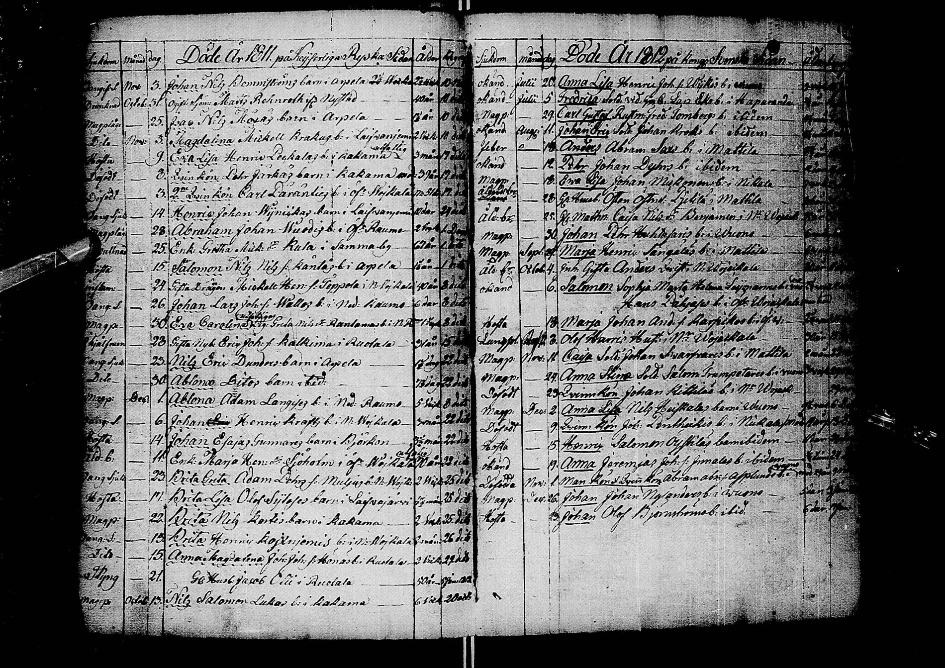 [ ../kirjat/Kirkonkirjat/alatornio/kuolleet_1763-1813_ik211/kuvat/139.jpg ]