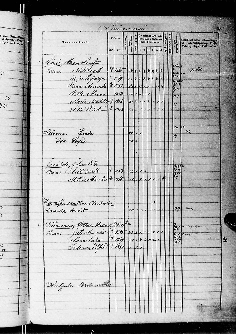 [ ../kirjat/Kirkonkirjat/alatornio/lastenkirja_1860-1880_ik208/kuvat/136.jpg ]