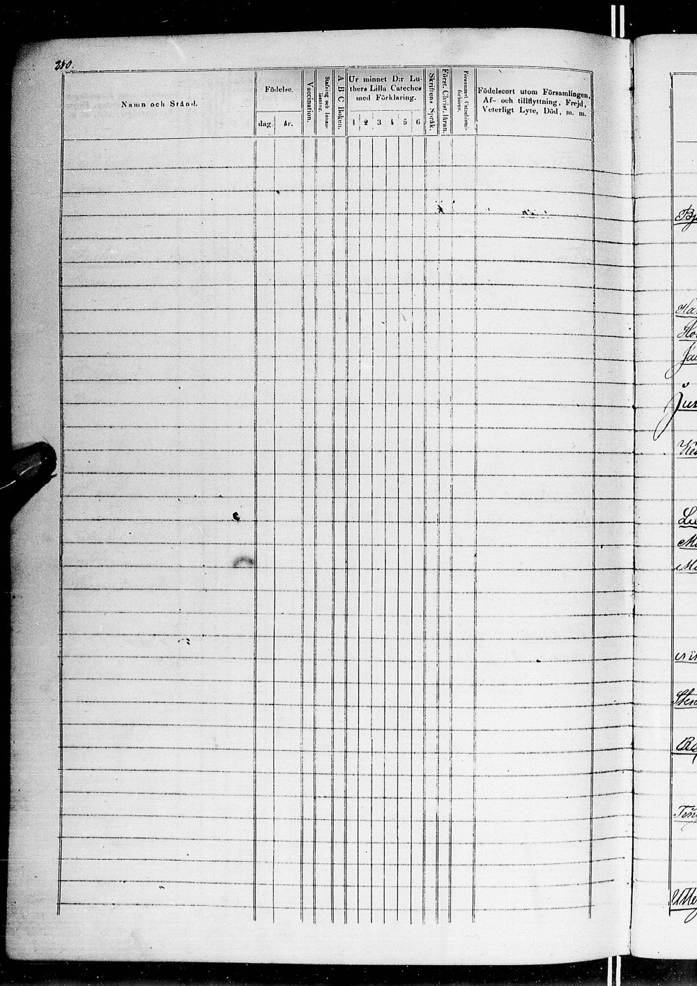 [ ../kirjat/Kirkonkirjat/alatornio/lastenkirja_1860-1880_ik208/kuvat/235.jpg ]