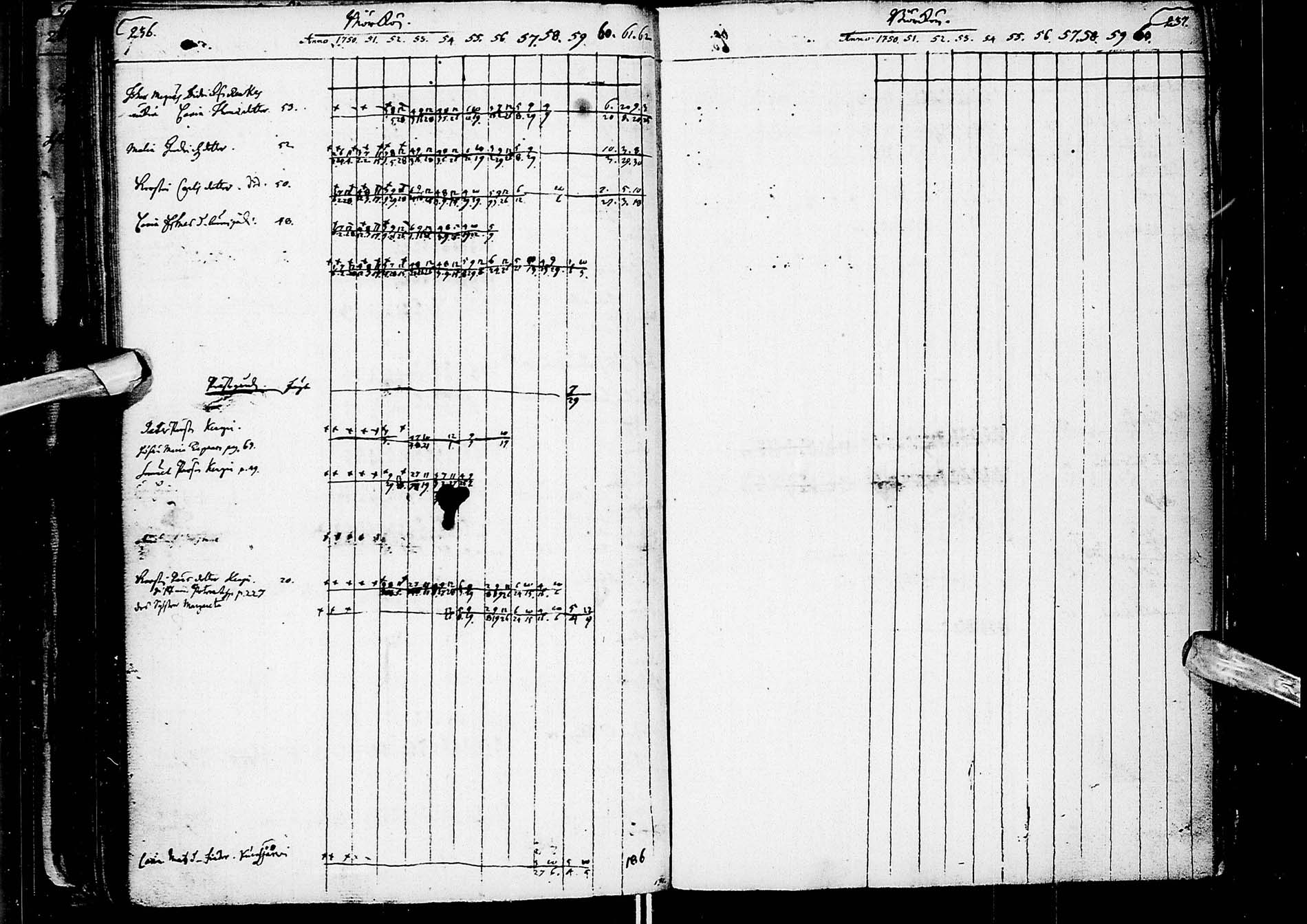 [ ../kirjat/Kirkonkirjat/alatornio/rippikirja_1750-1762_ik203/kuvat/119.jpg ]