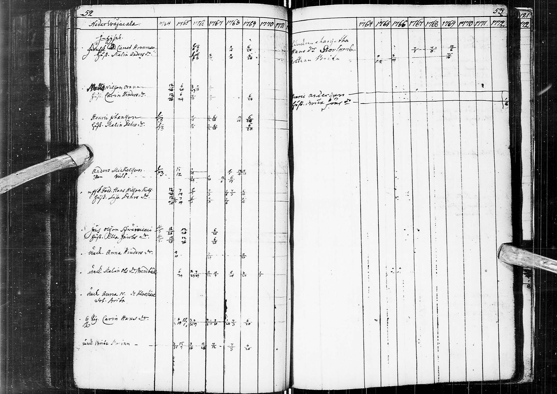 [ ../kirjat/Kirkonkirjat/alatornio/rippikirja_1764-1770_ik203/kuvat/128.jpg ]
