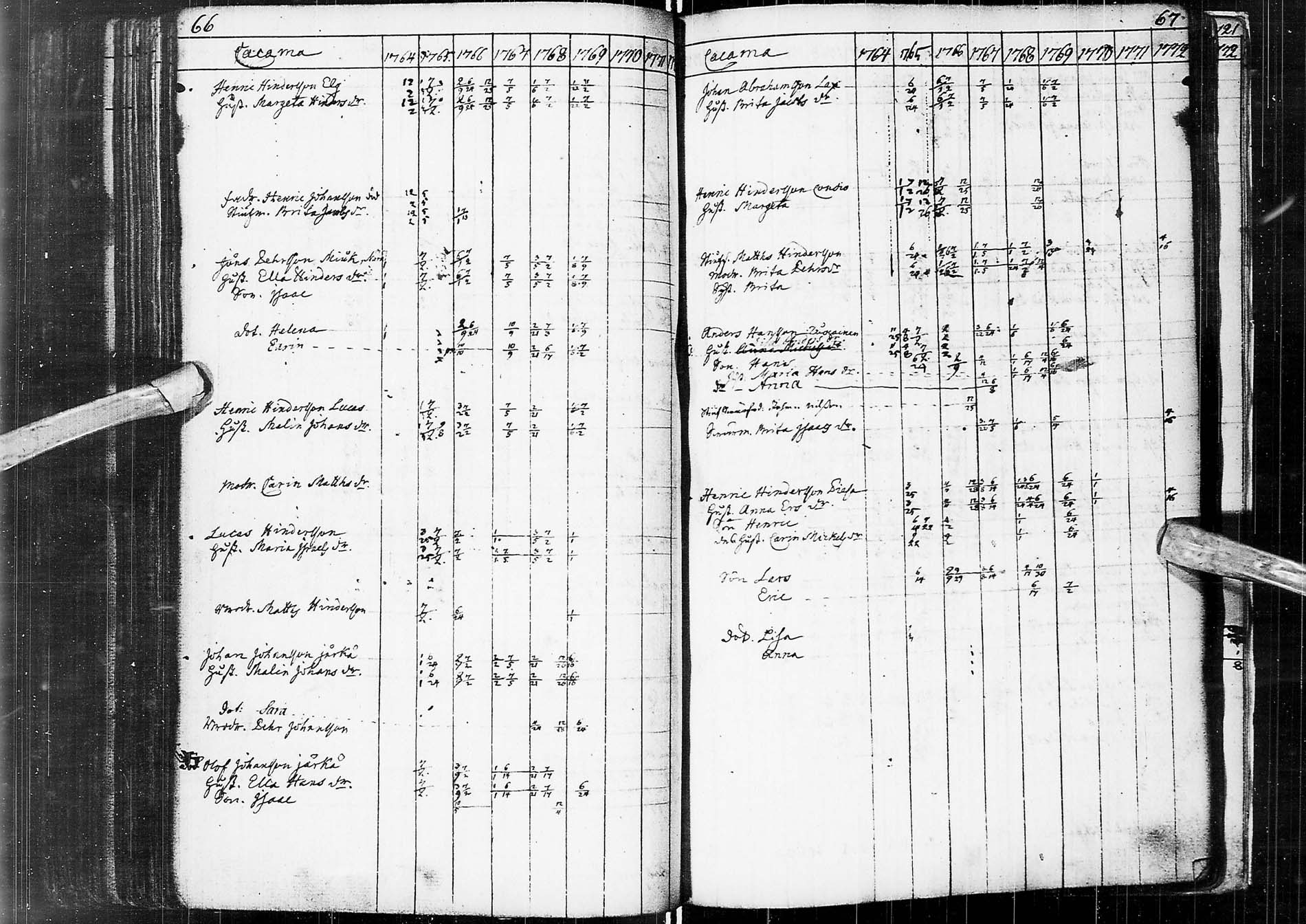 [ ../kirjat/Kirkonkirjat/alatornio/rippikirja_1764-1770_ik203/kuvat/135.jpg ]