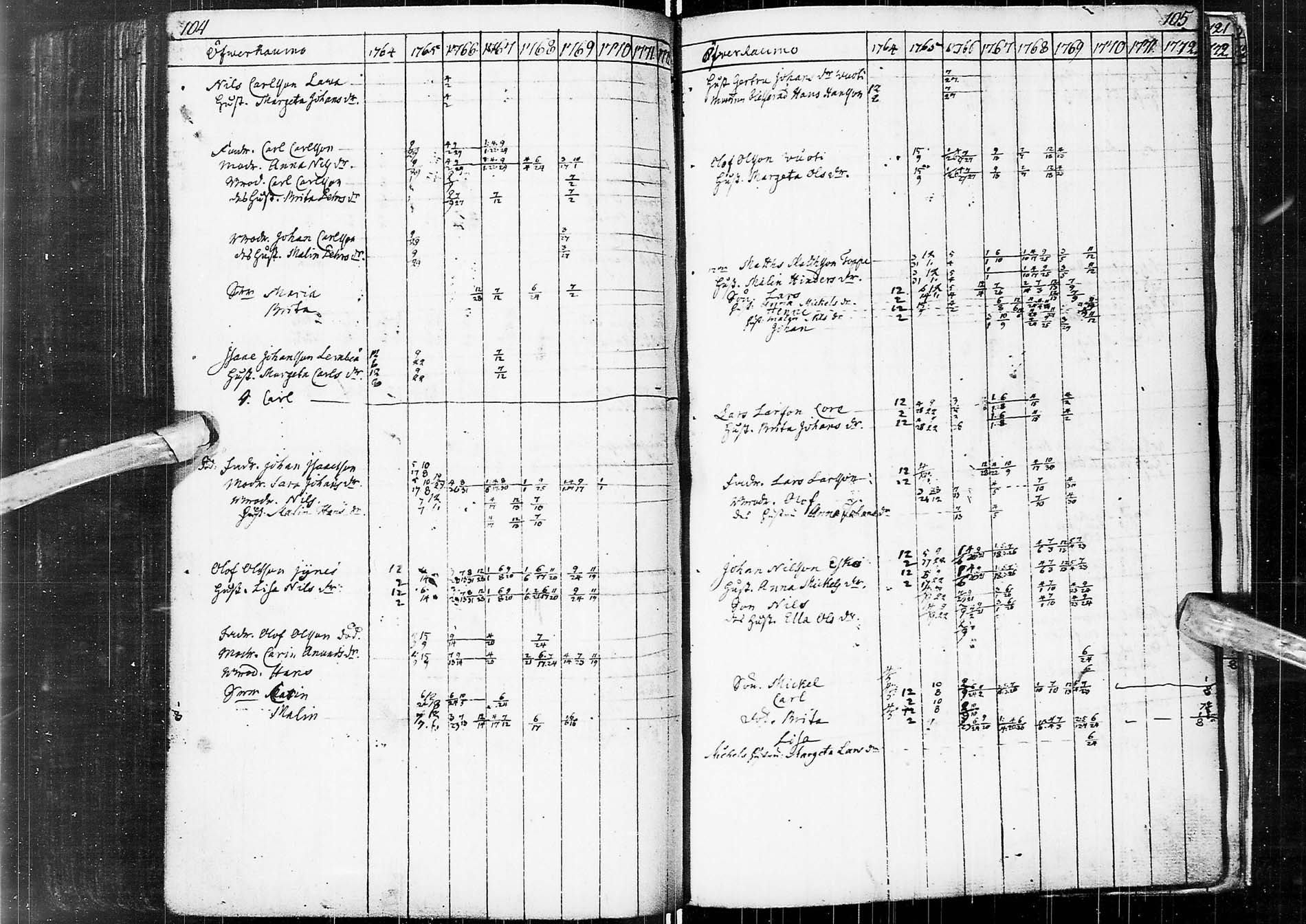 [ ../kirjat/Kirkonkirjat/alatornio/rippikirja_1764-1770_ik203/kuvat/154.jpg ]
