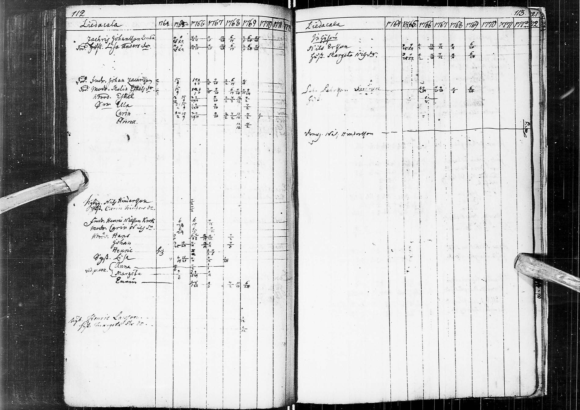 [ ../kirjat/Kirkonkirjat/alatornio/rippikirja_1764-1770_ik203/kuvat/158.jpg ]