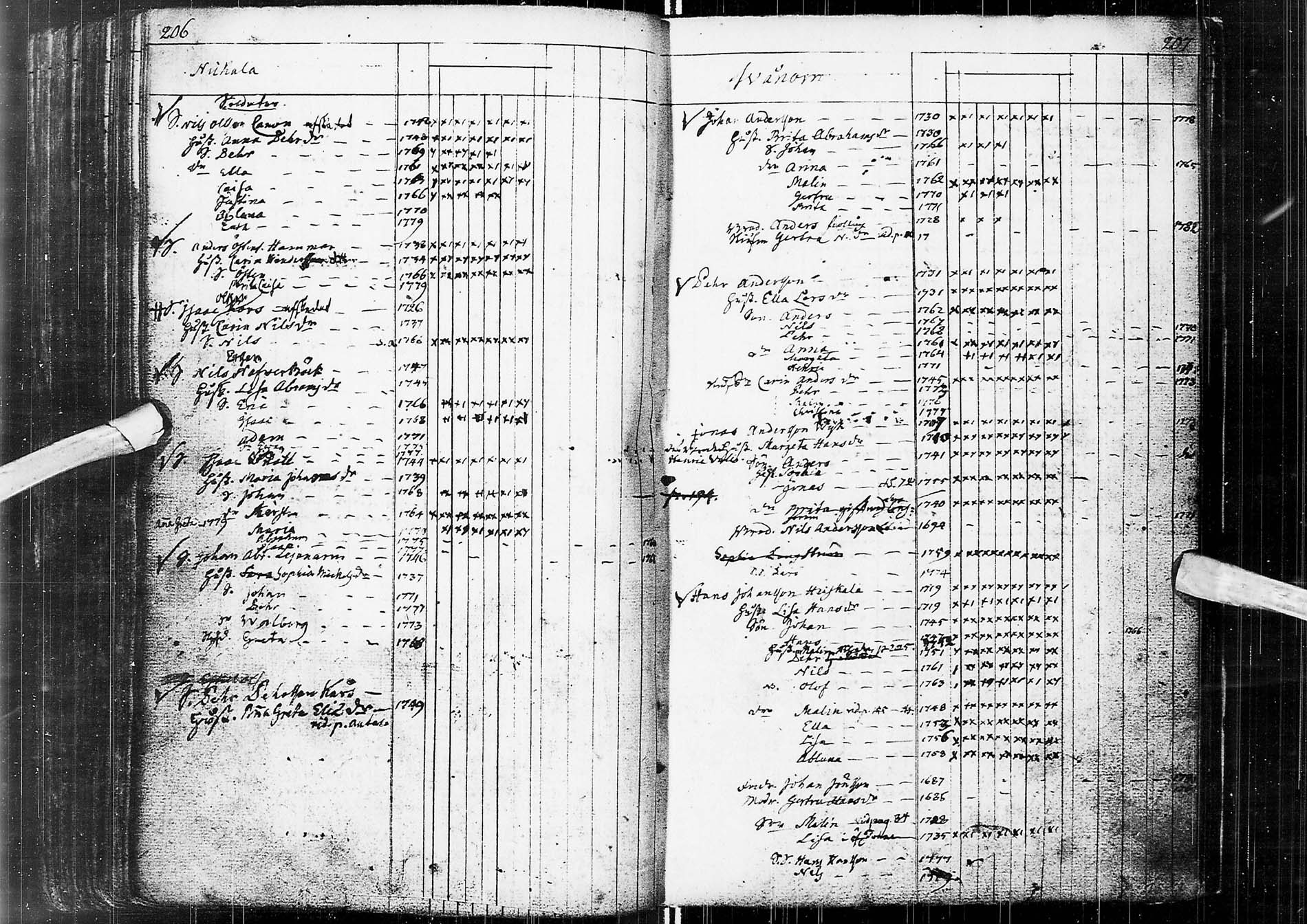 [ ../kirjat/Kirkonkirjat/alatornio/rippikirja_1764-1770_ik203/kuvat/88.jpg ]